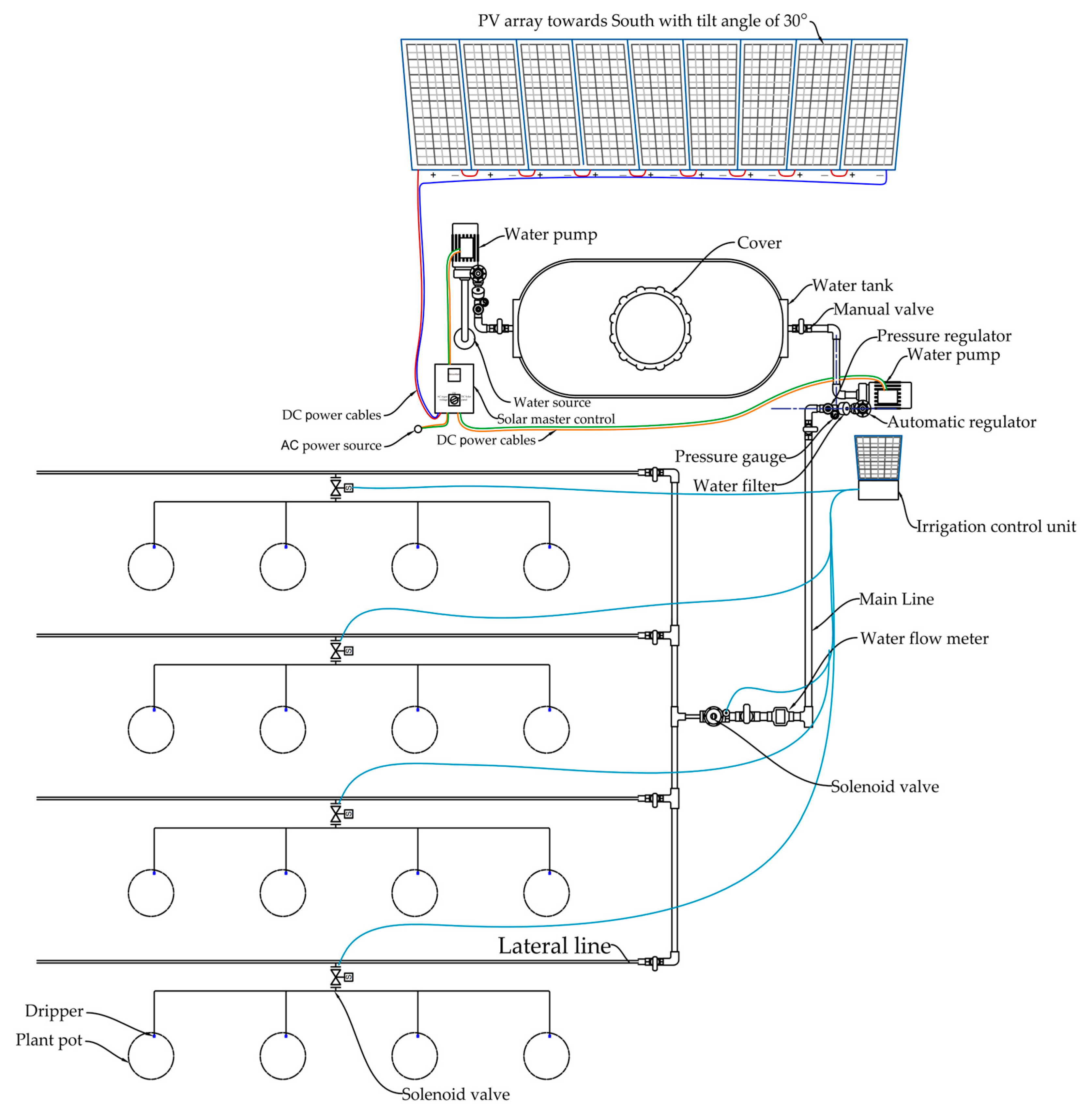 Agronomy 13 02811 g001