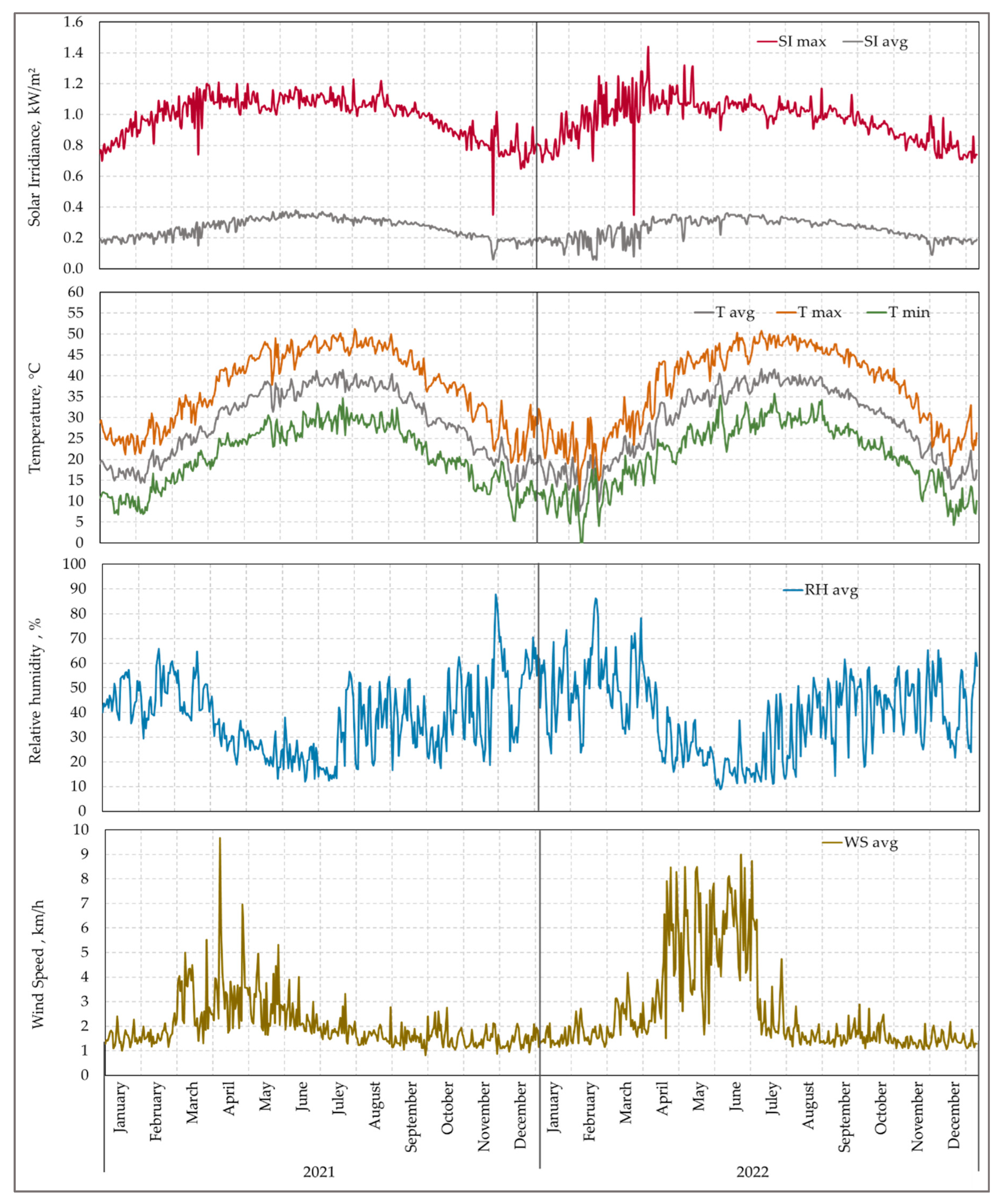 Agronomy 13 02811 g003