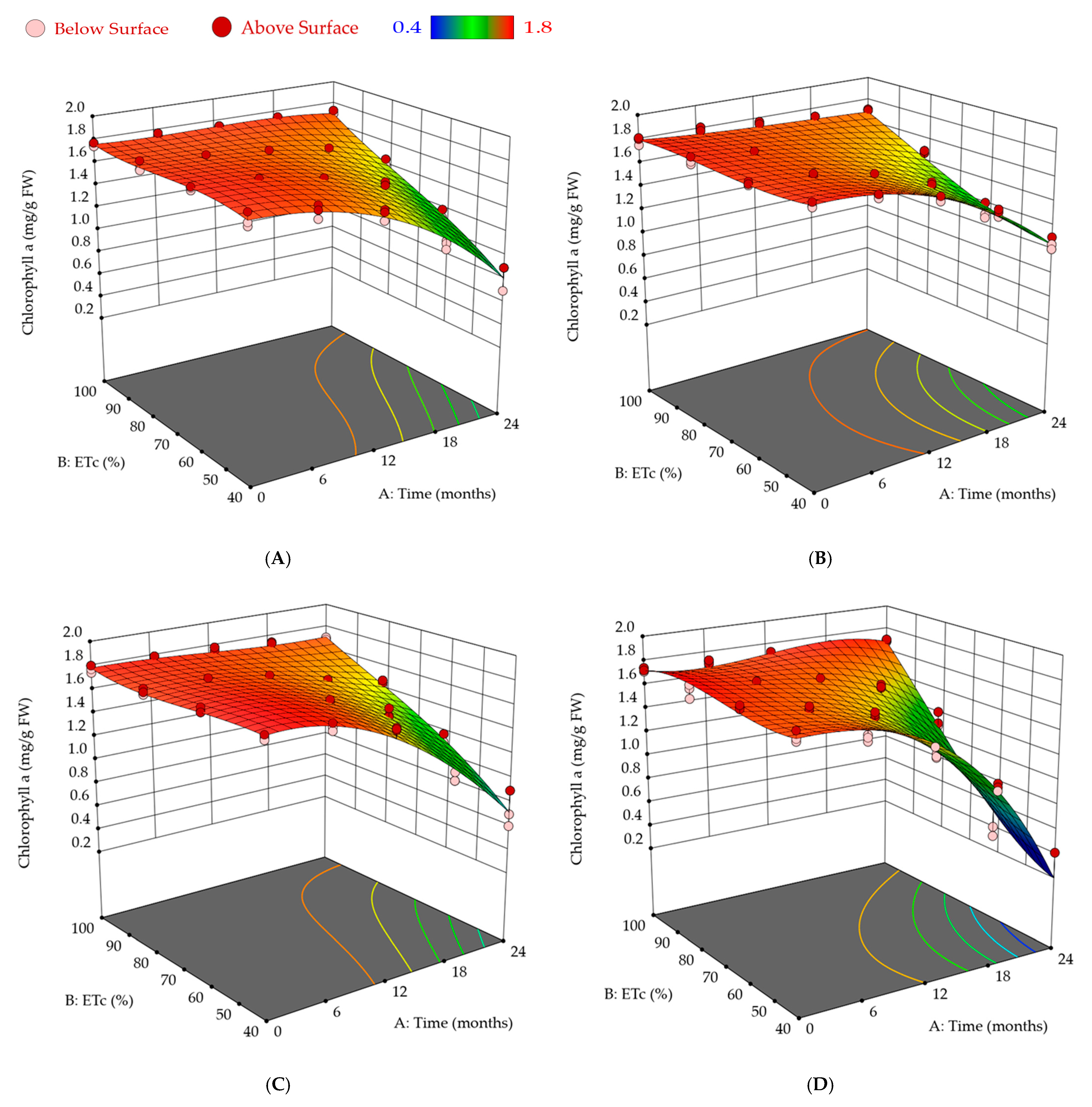 Agronomy 13 02811 g007