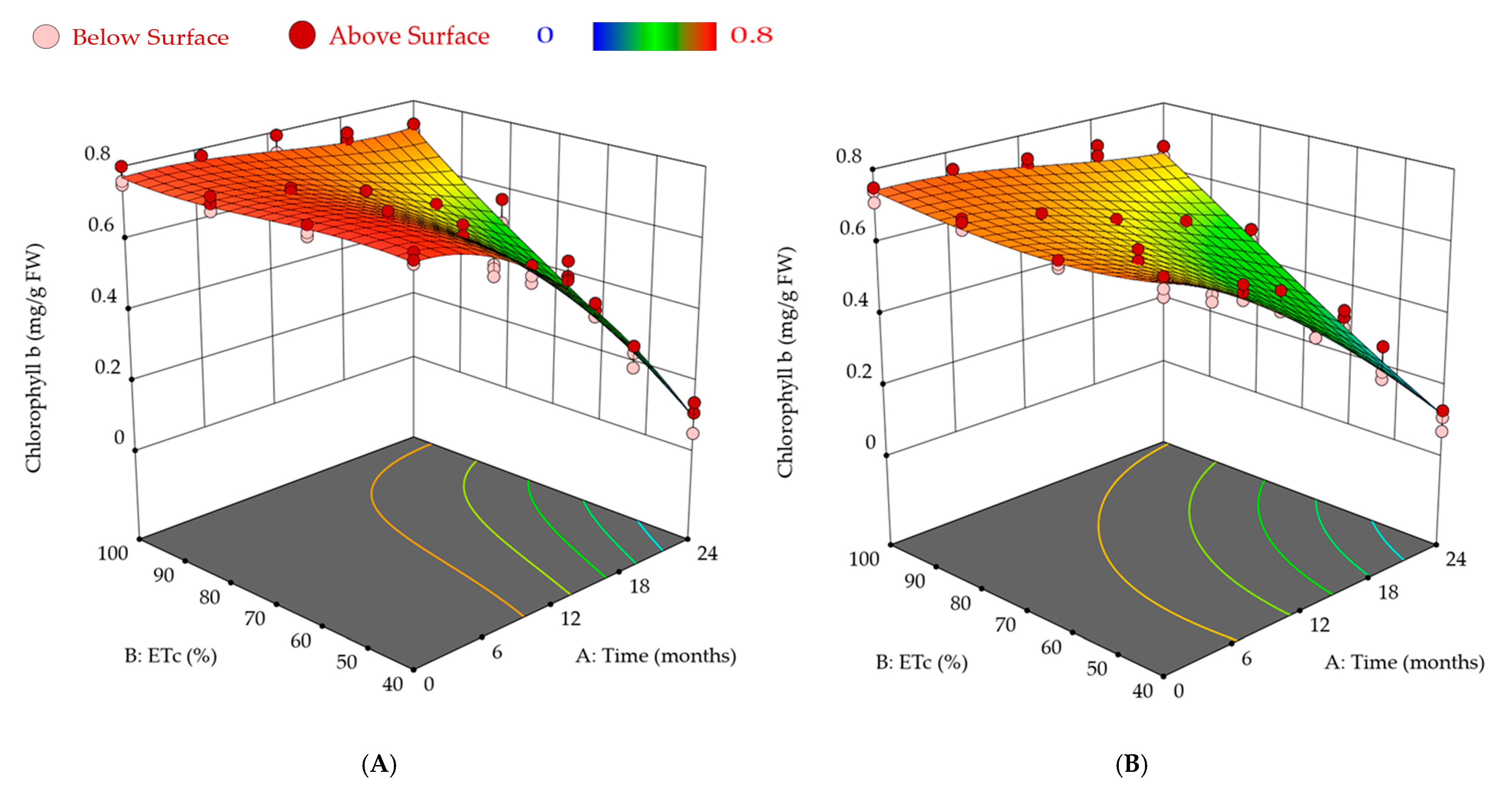 Agronomy 13 02811 g008a