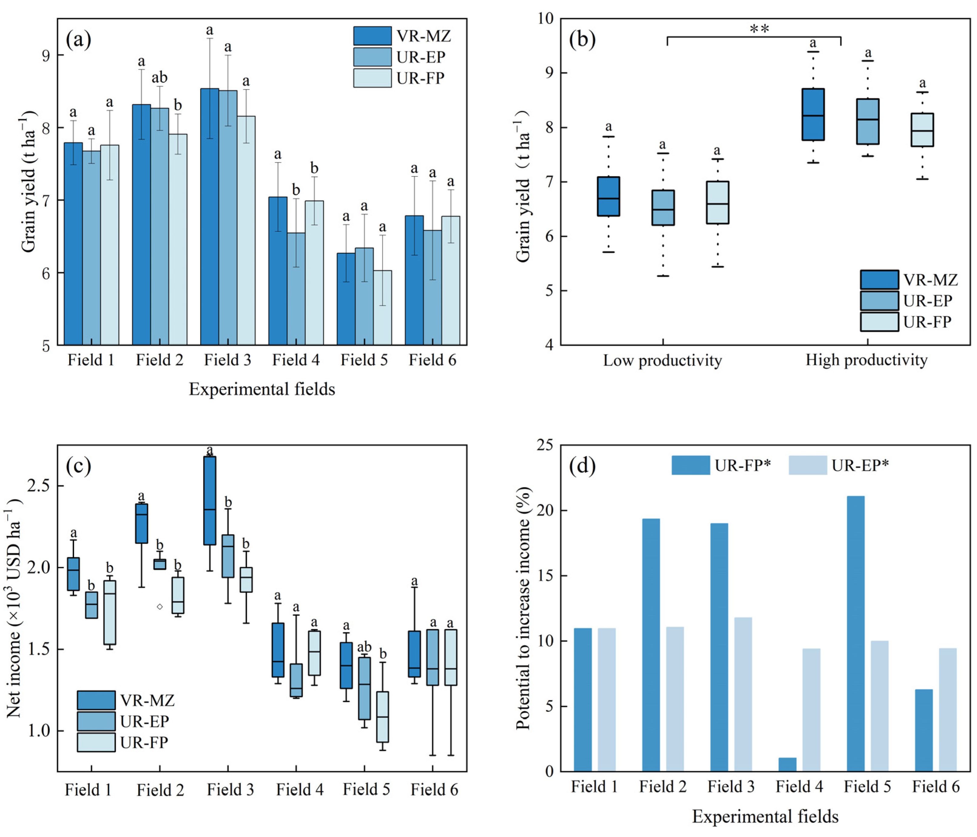 Agronomy 13 02812 g007