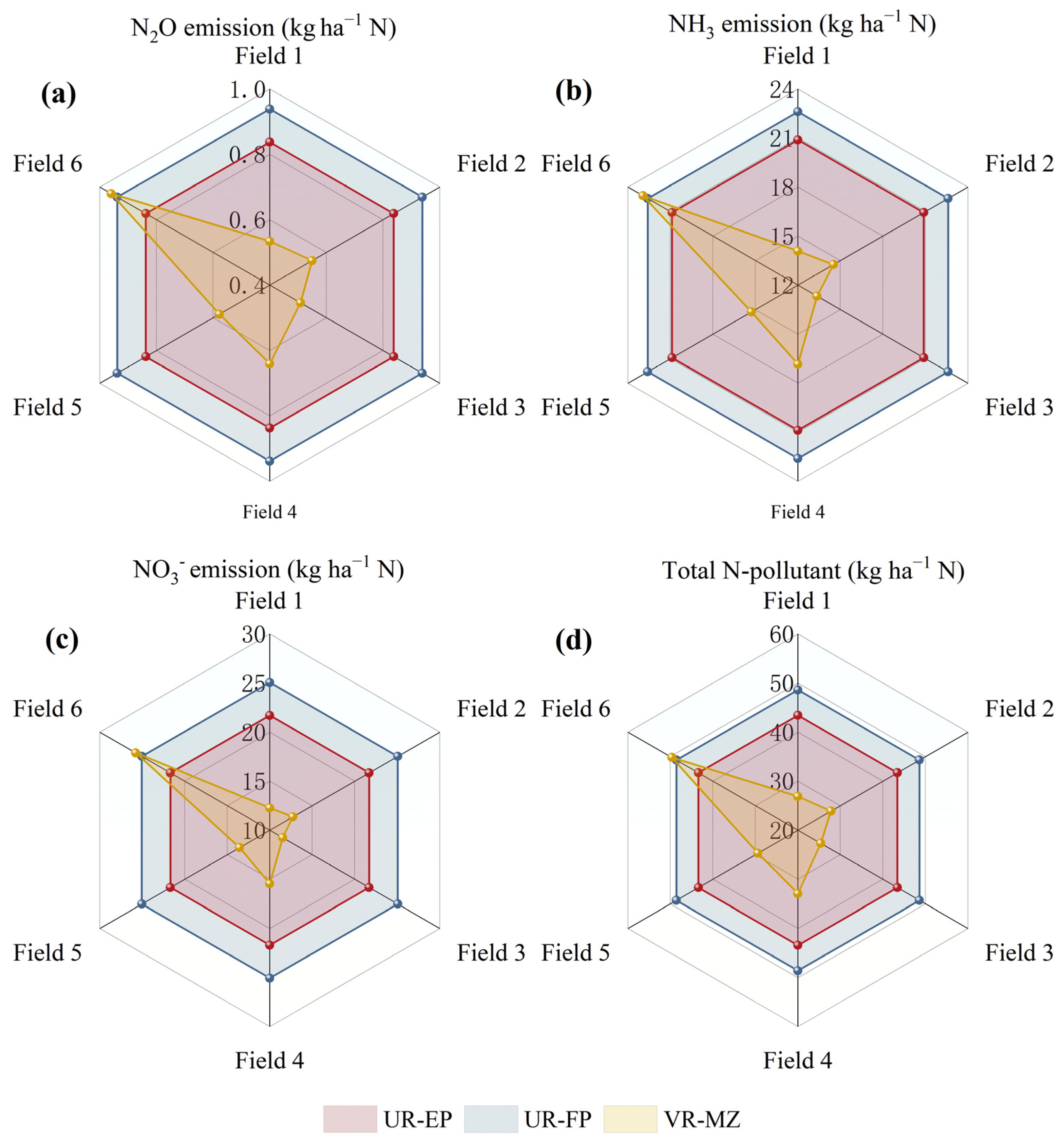 Agronomy 13 02812 g008