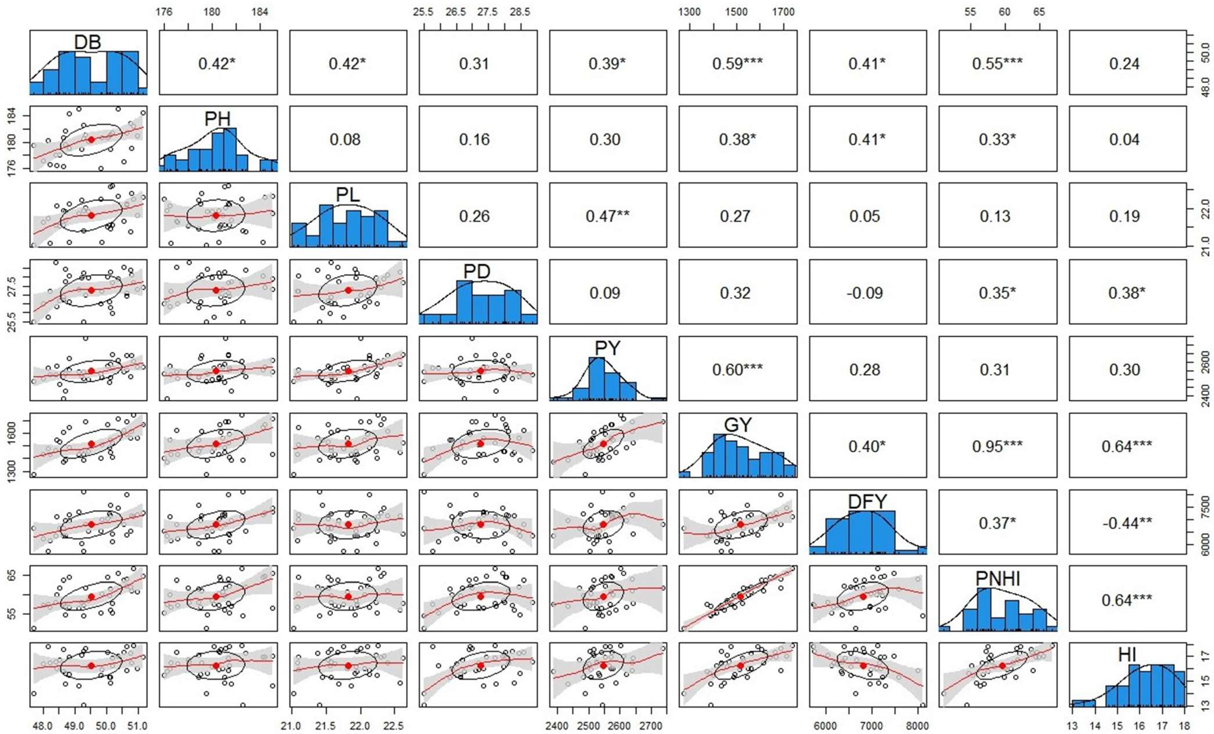 Agronomy 13 02813 g001