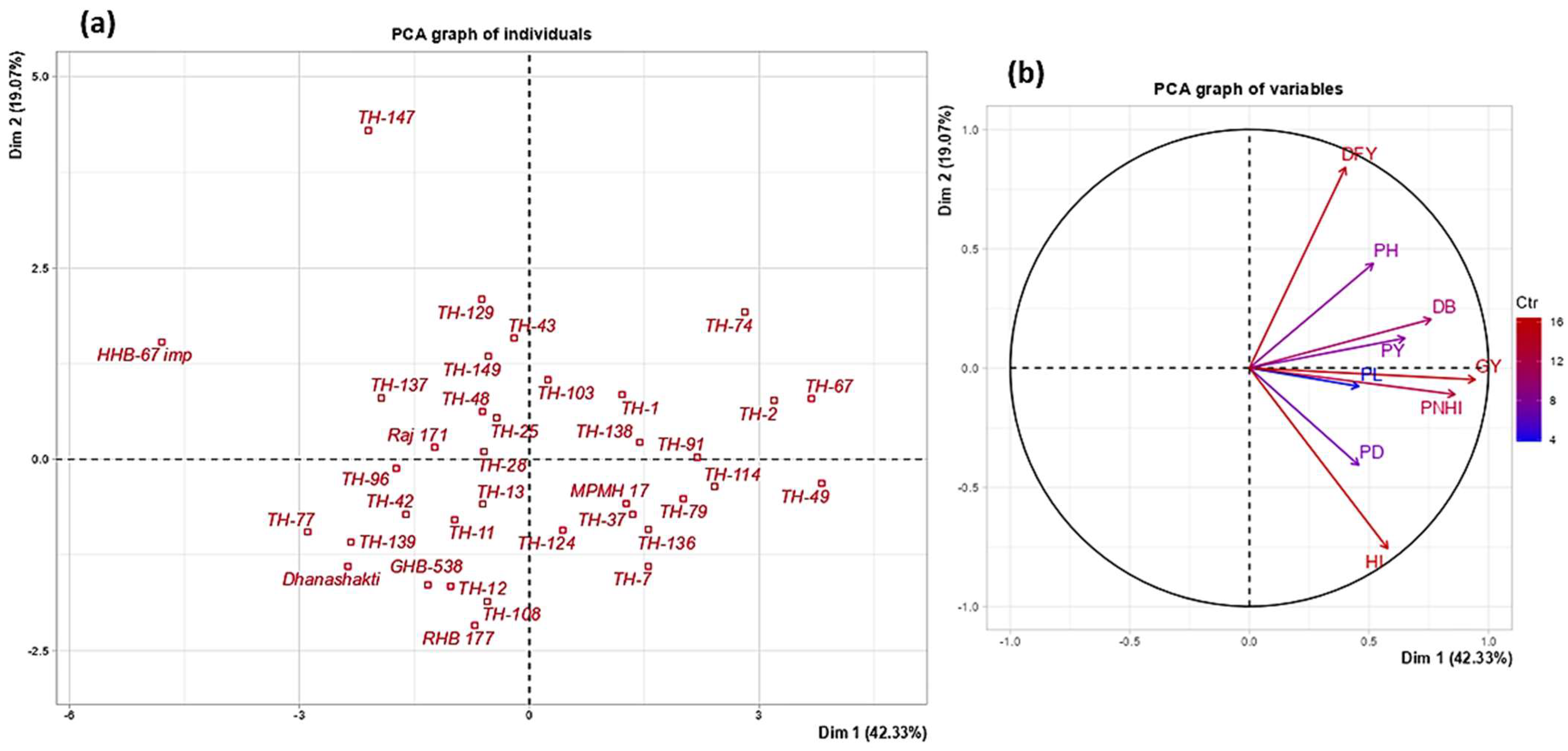 Agronomy 13 02813 g003