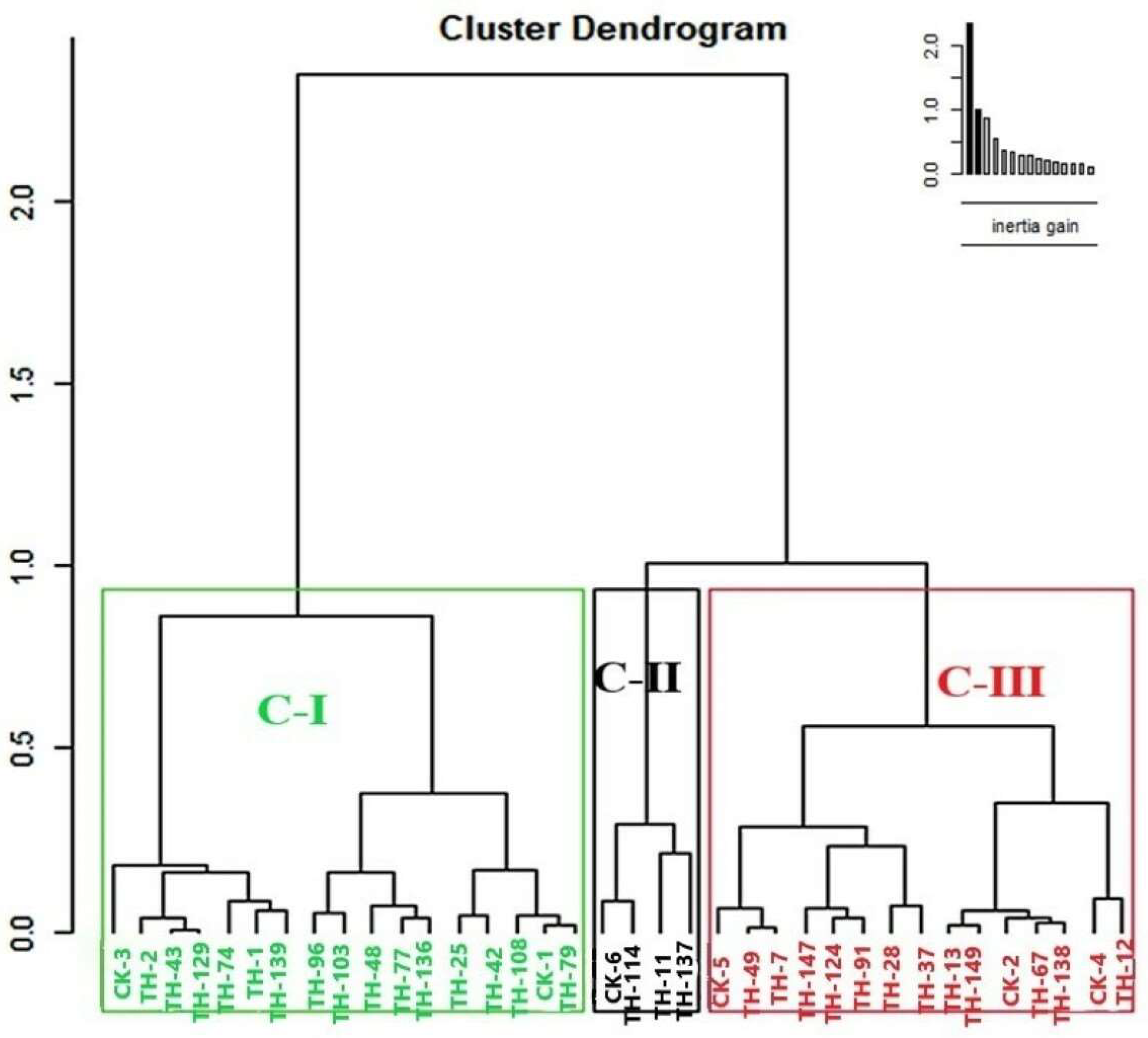 Agronomy 13 02813 g004