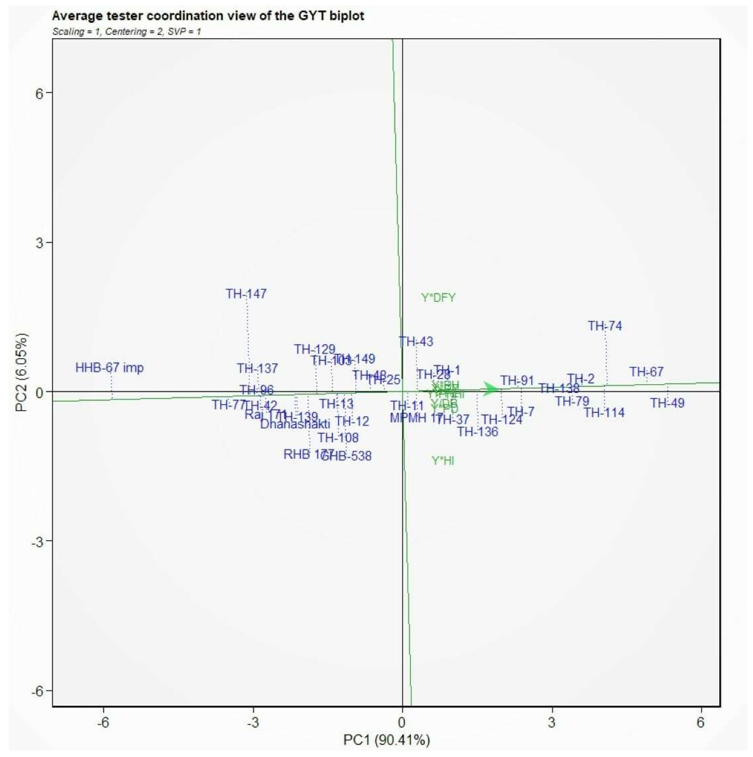 Agronomy 13 02813 g006