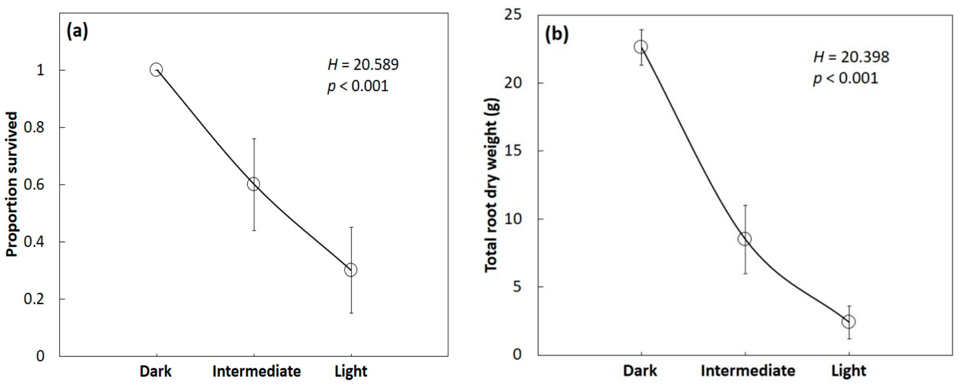 Agronomy 13 02815 g004
