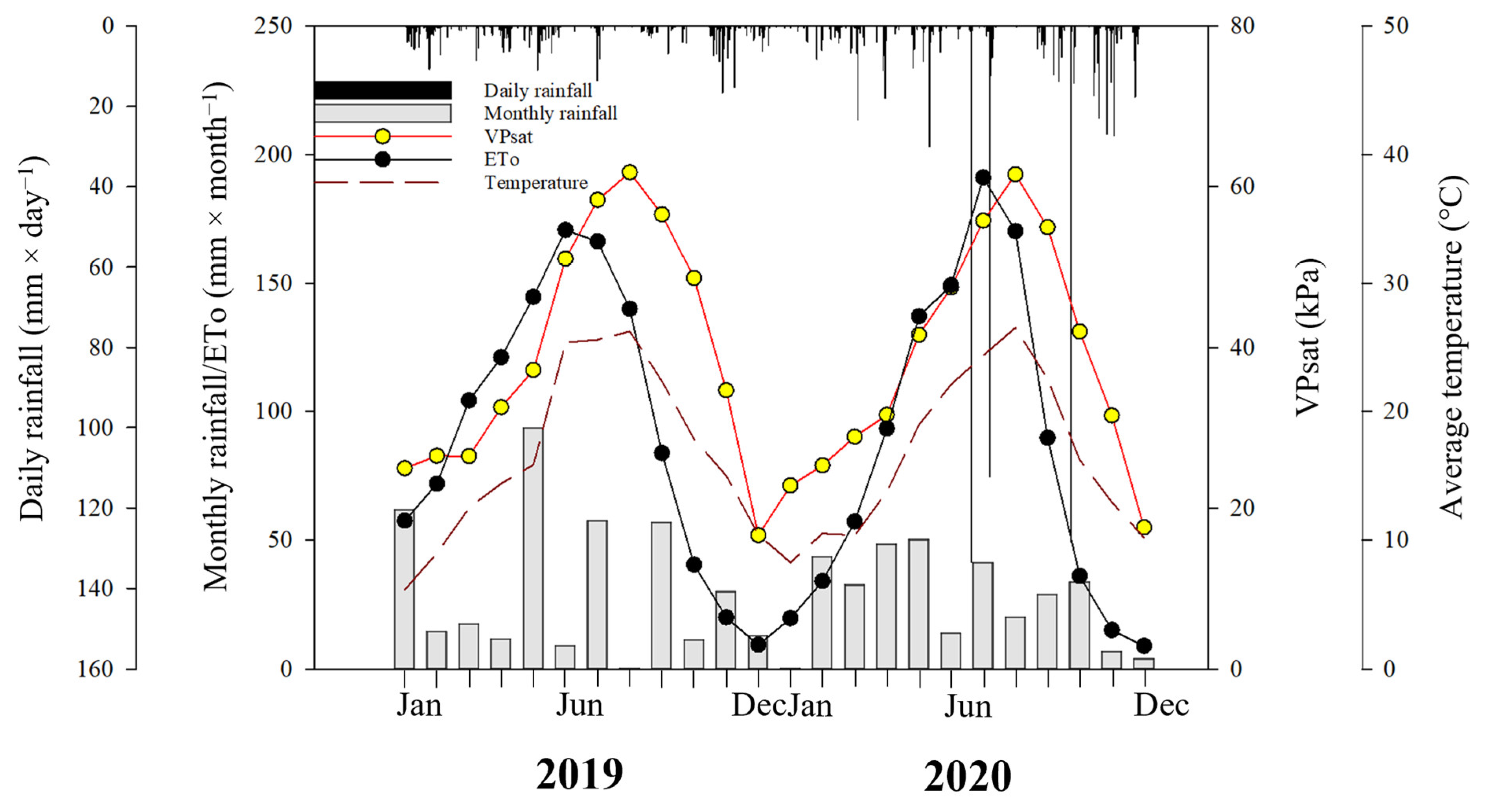 Agronomy 13 02821 g001