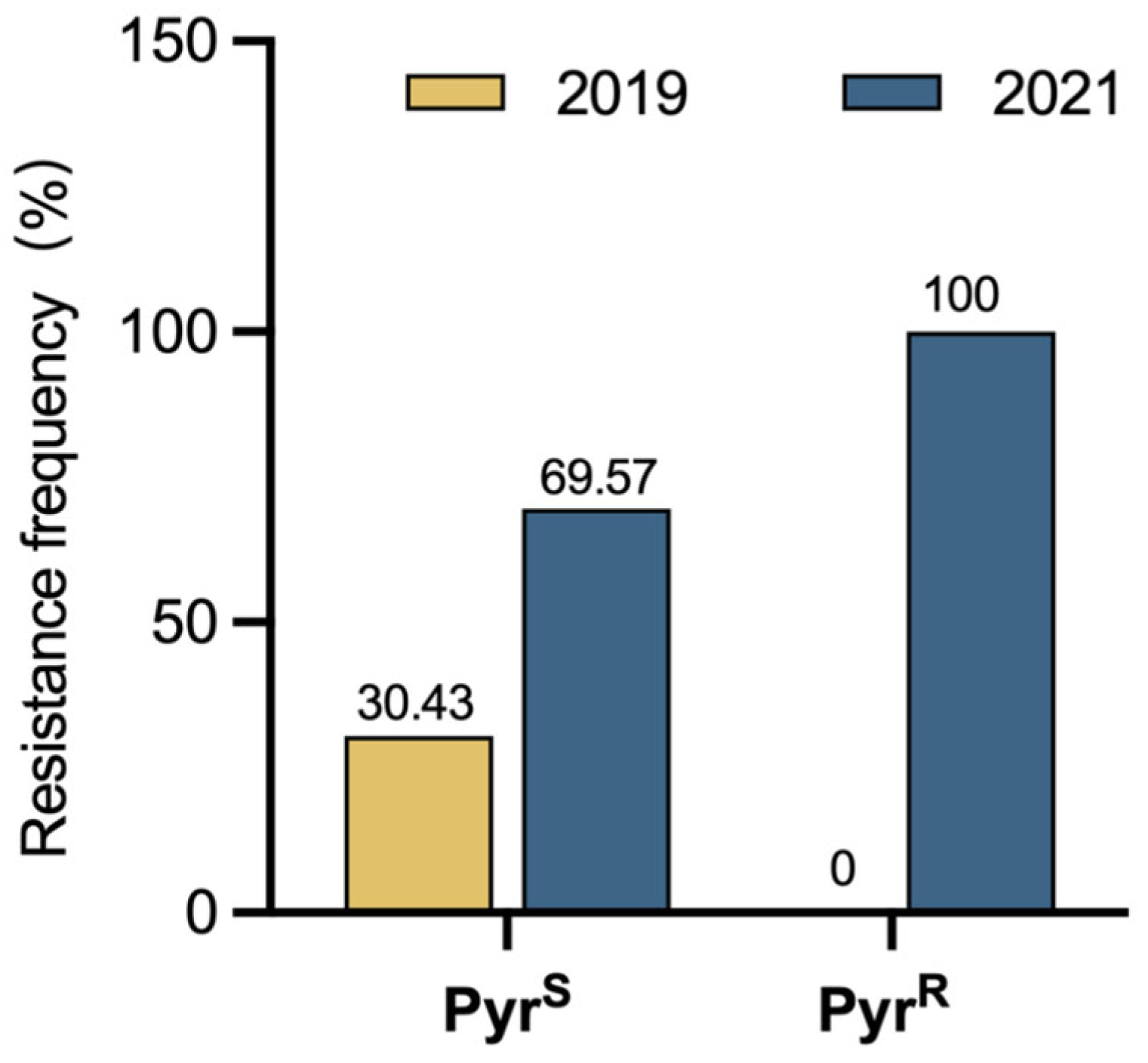 Agronomy 13 02824 g003