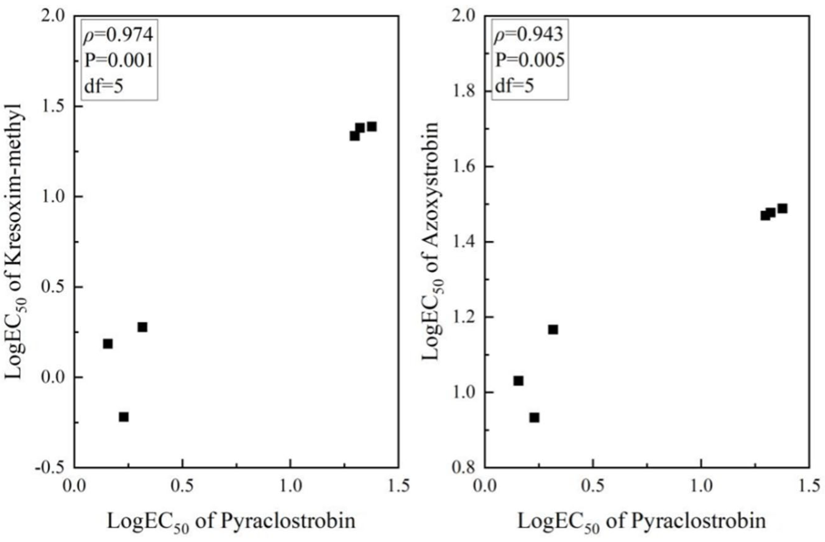 Agronomy 13 02824 g005