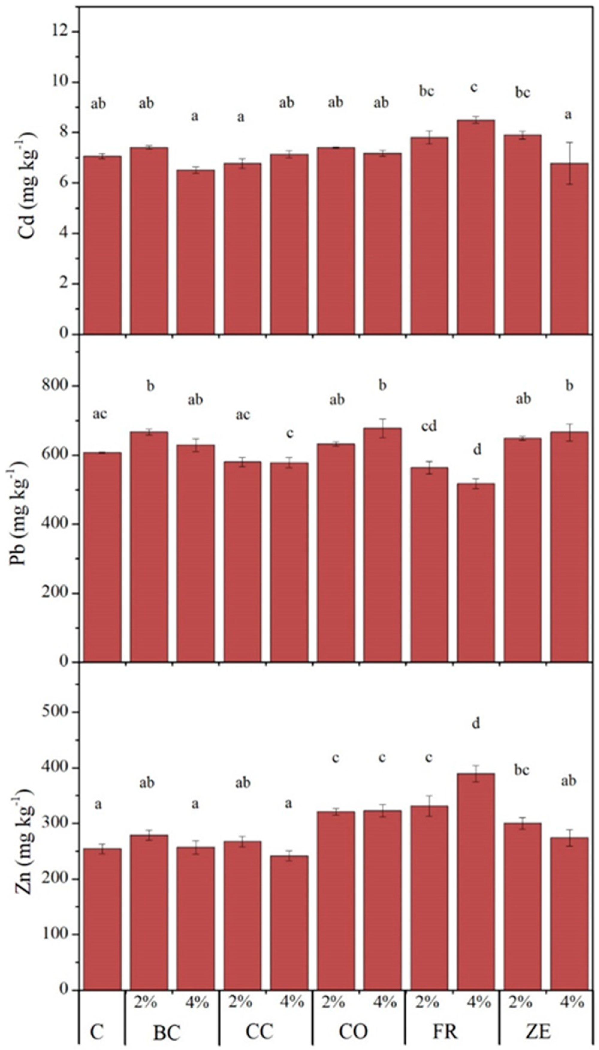 Agronomy 13 02827 g001