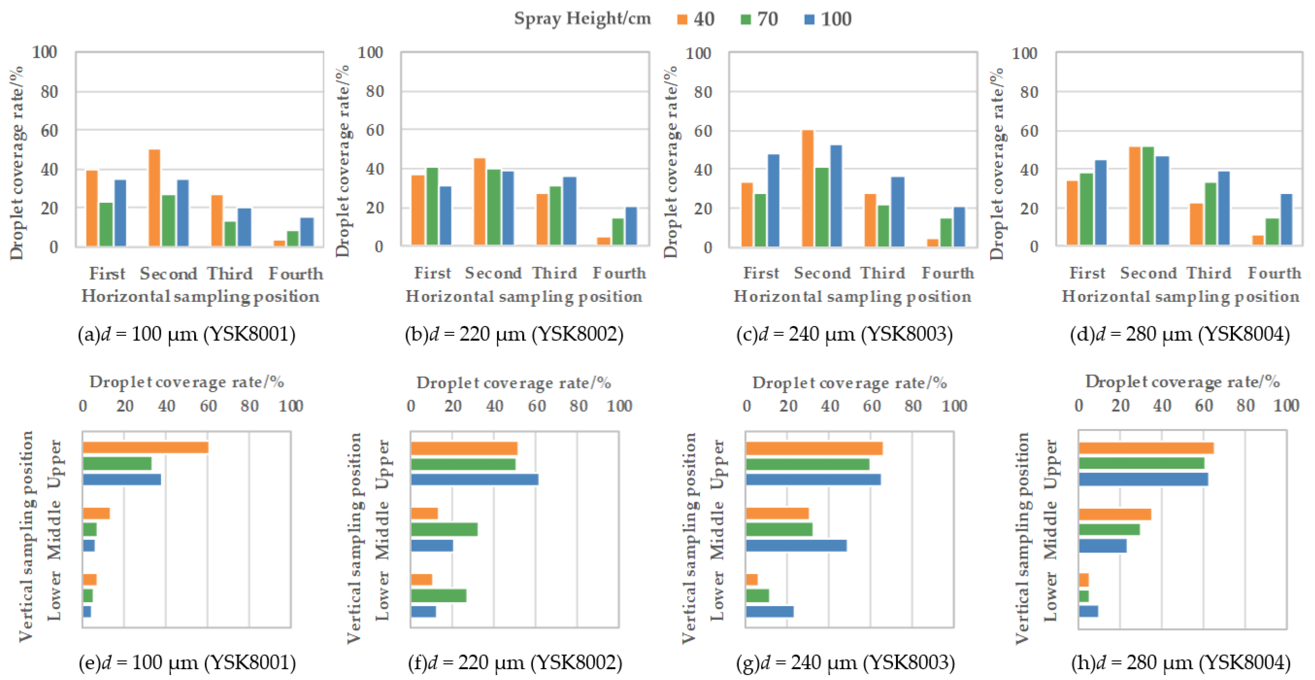 Agronomy 13 02828 g005 Agronomy 13 02828 g005