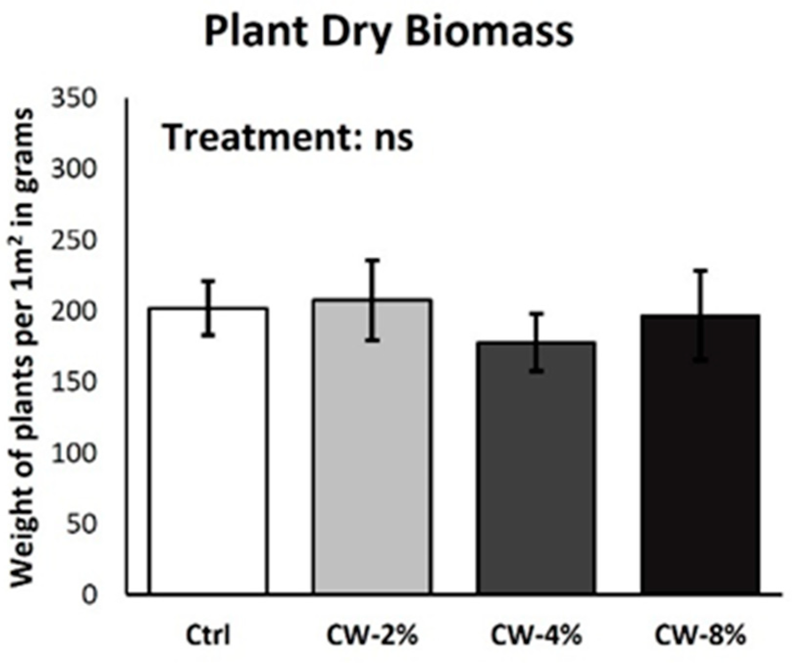 Agronomy 13 02831 g001