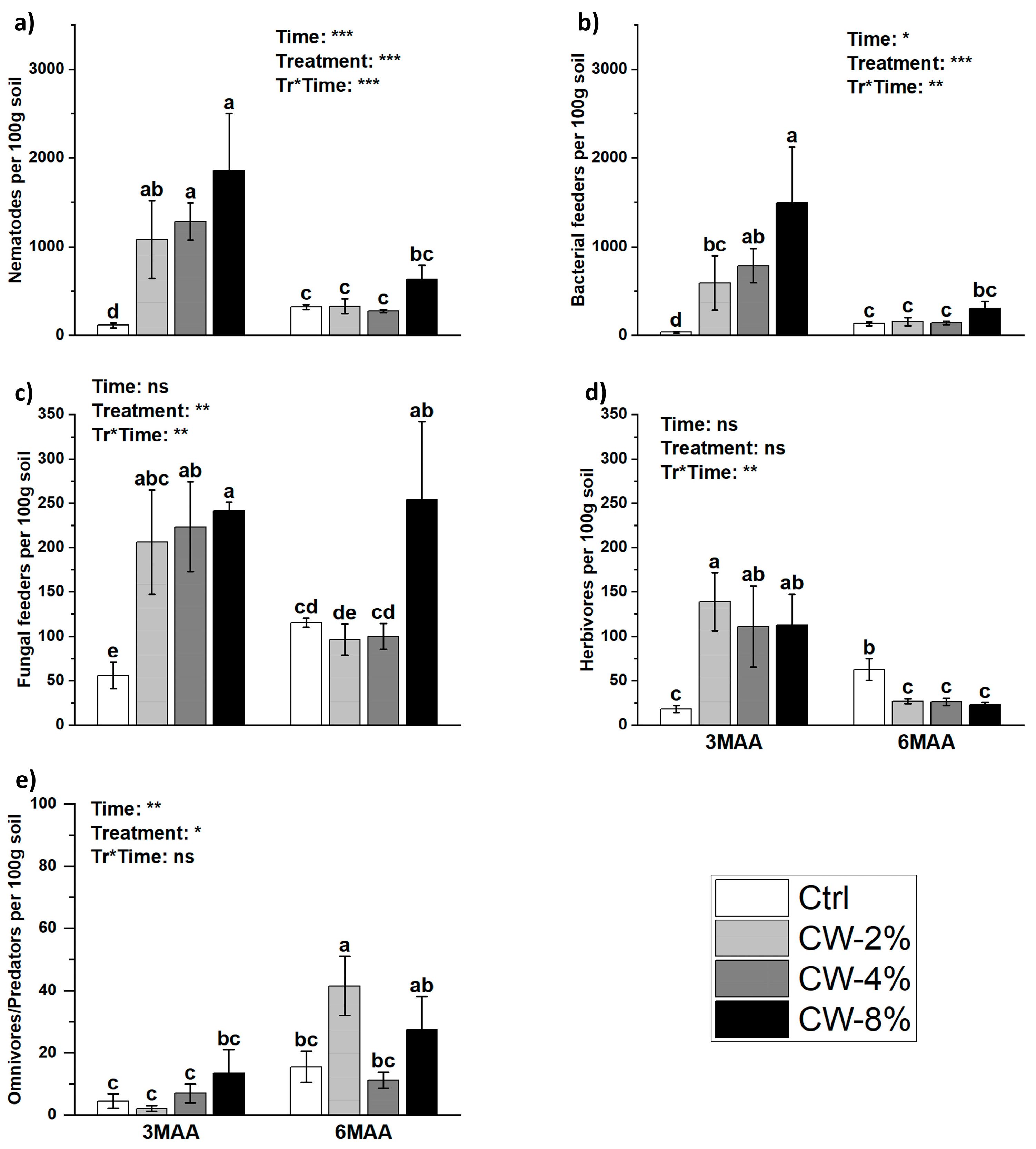 Agronomy 13 02831 g002
