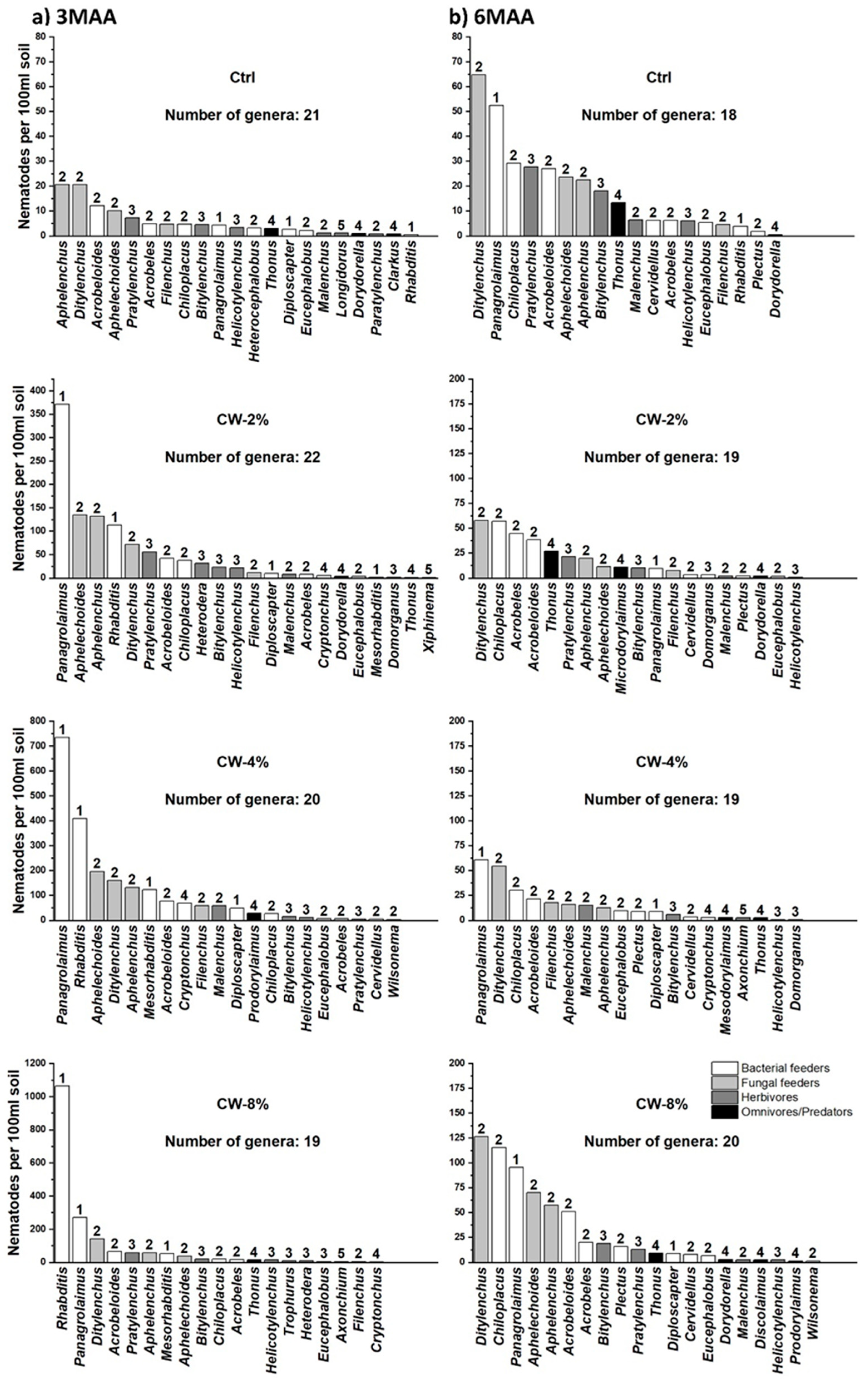Agronomy 13 02831 g004