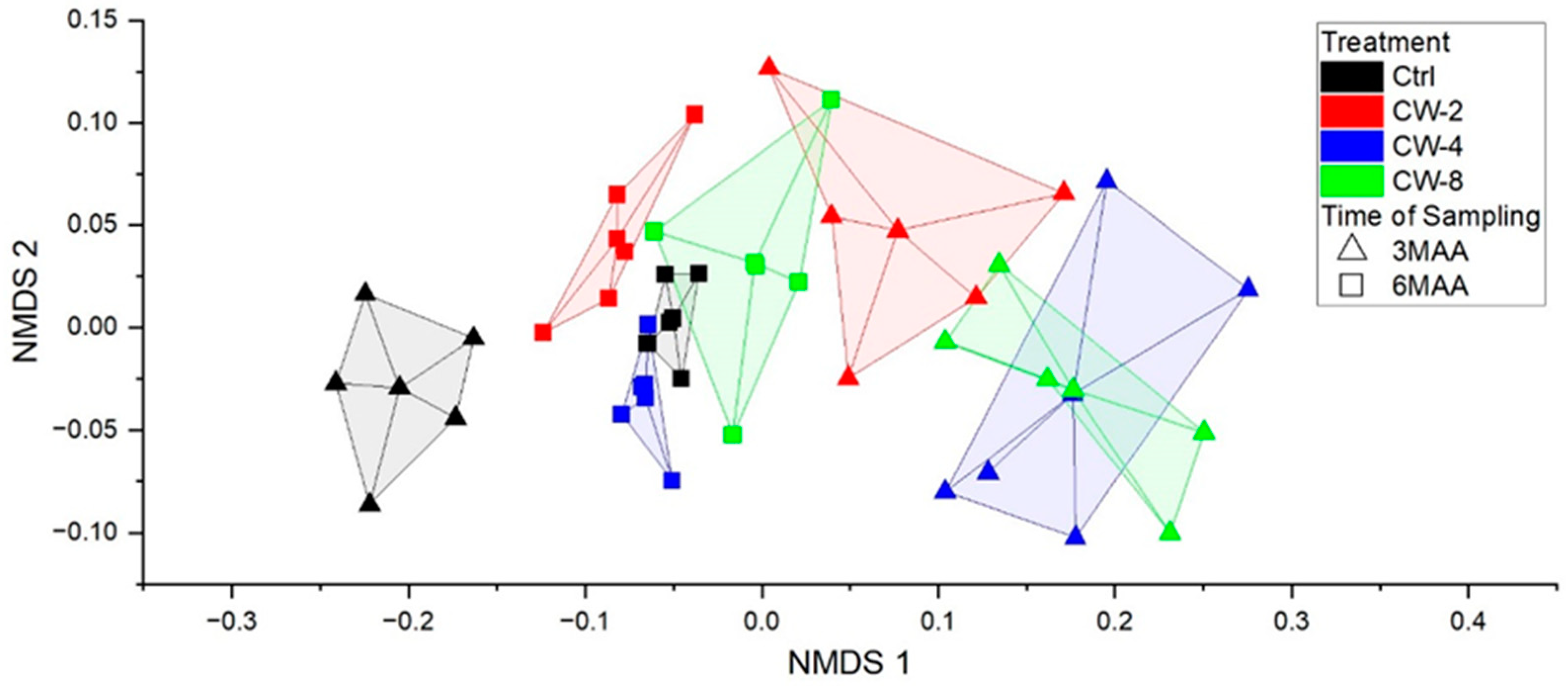 Agronomy 13 02831 g005