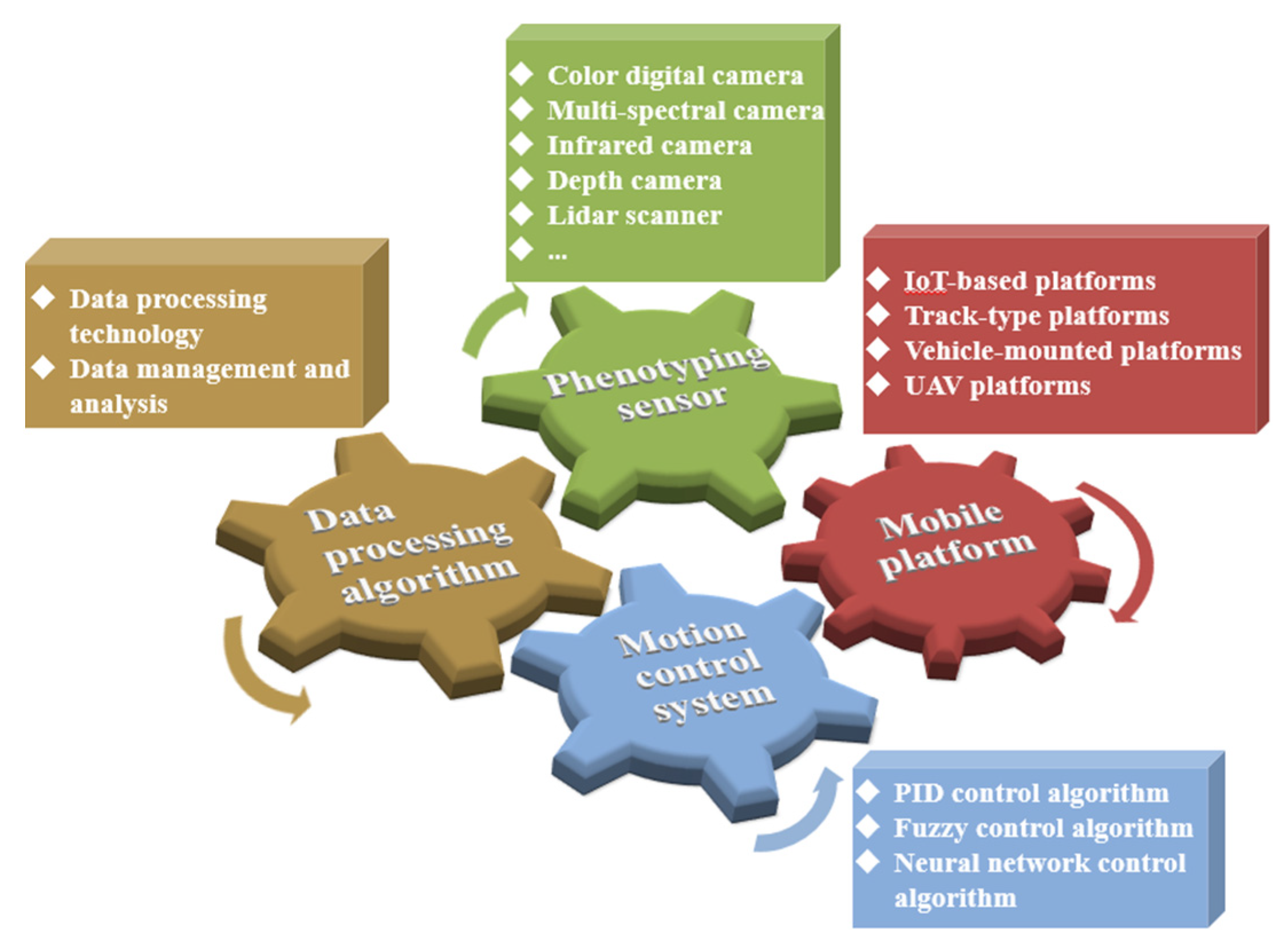 Agronomy 13 02832 g002 Agronomy 13 02832 g002