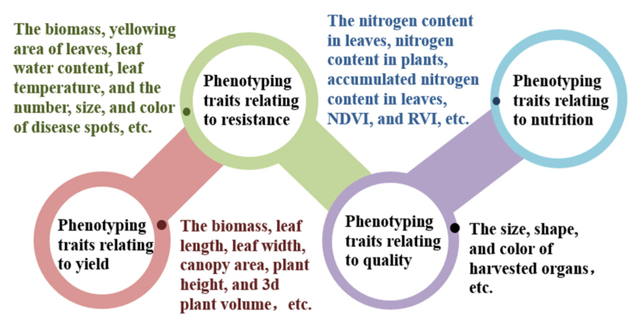 Agronomy 13 02832 g004 Agronomy 13 02832 g004