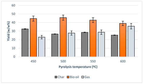 Agronomy 13 02833 g010