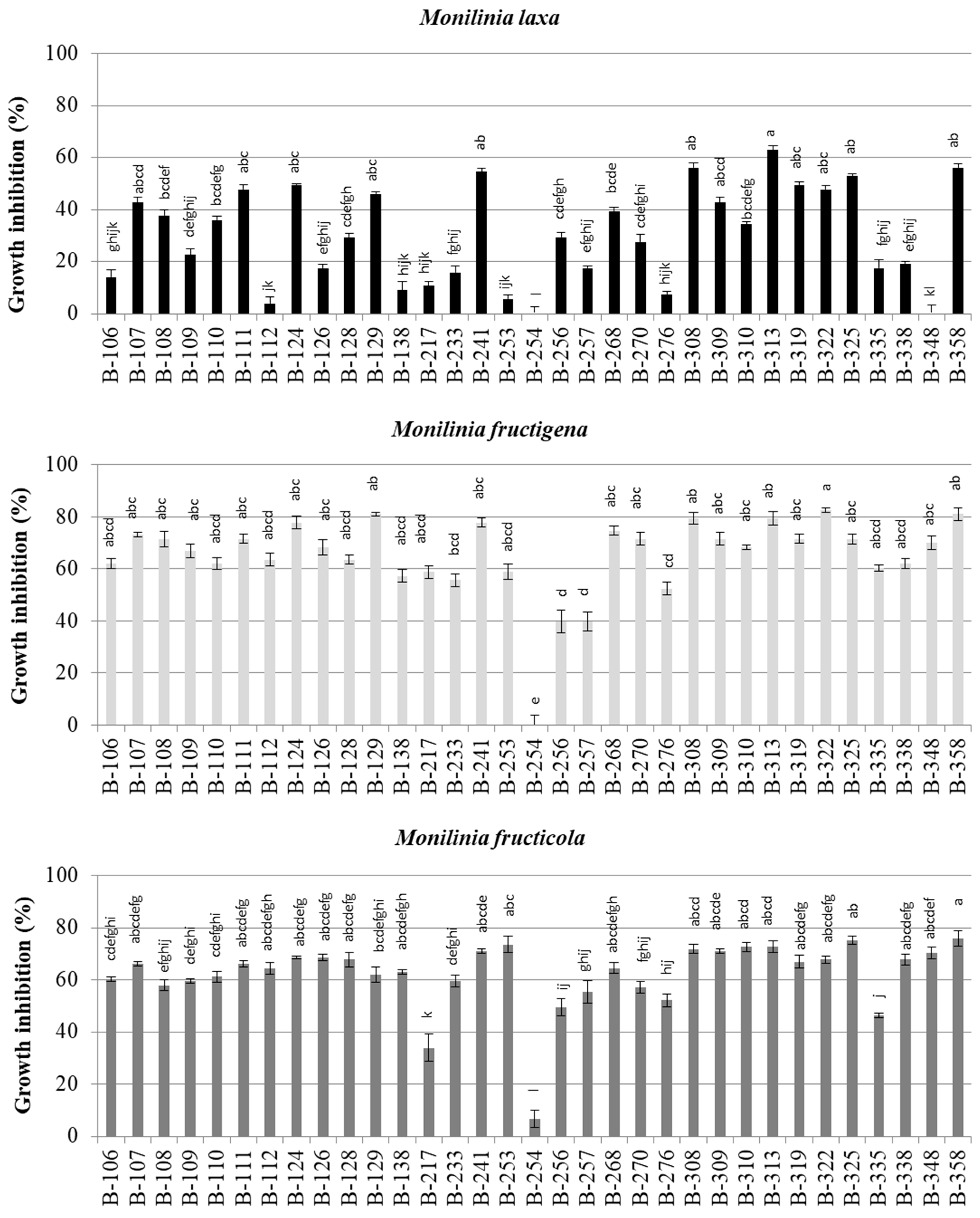 Agronomy 13 02839 g001