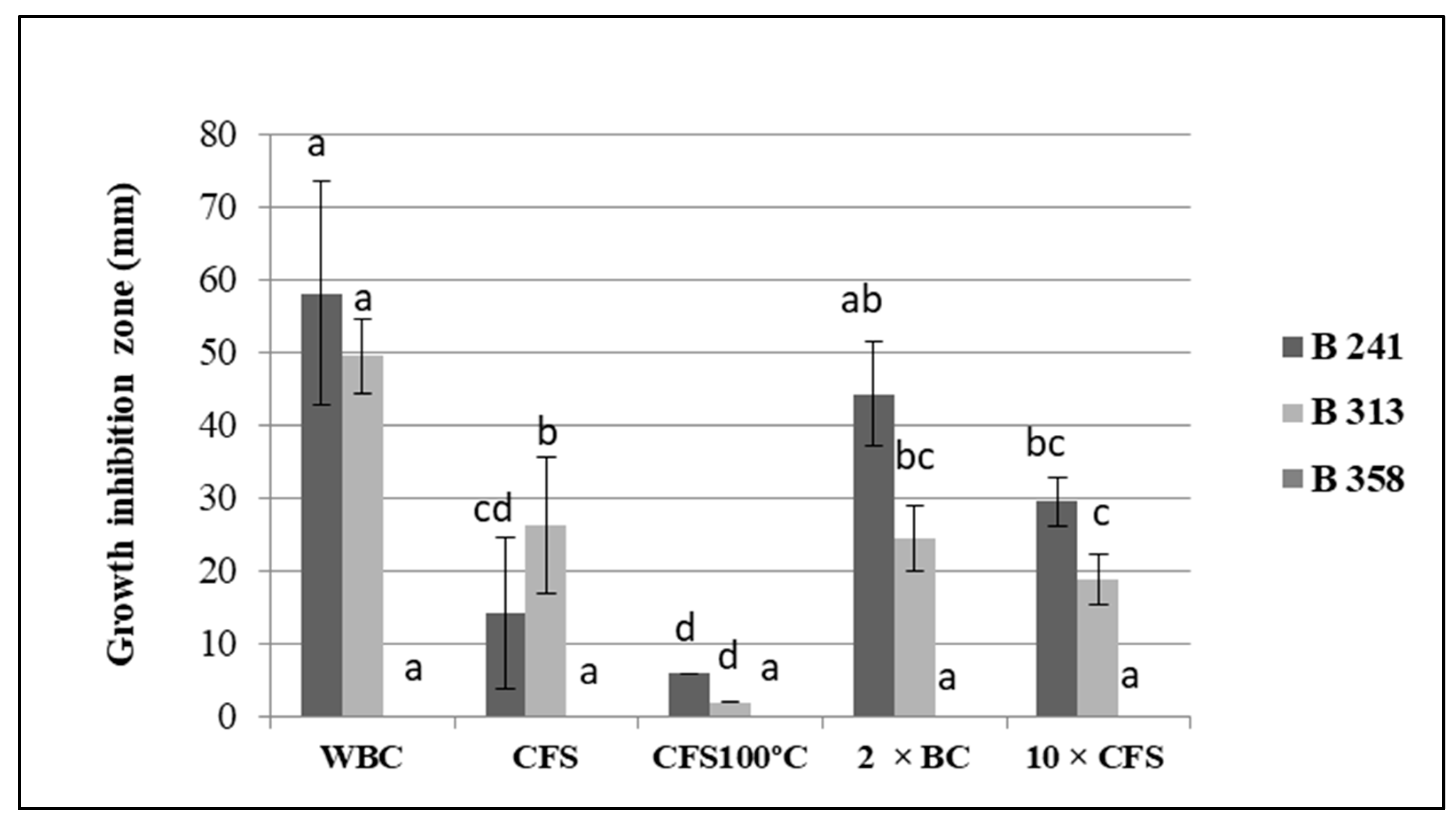 Agronomy 13 02839 g003