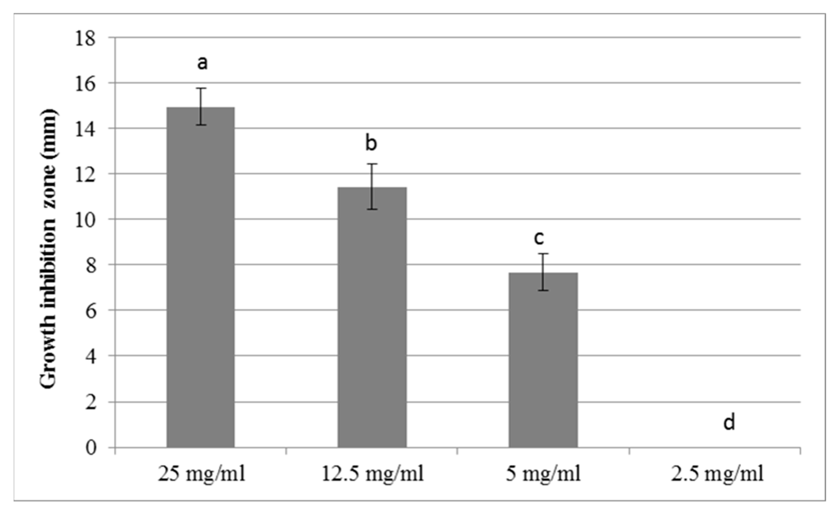Agronomy 13 02839 g004