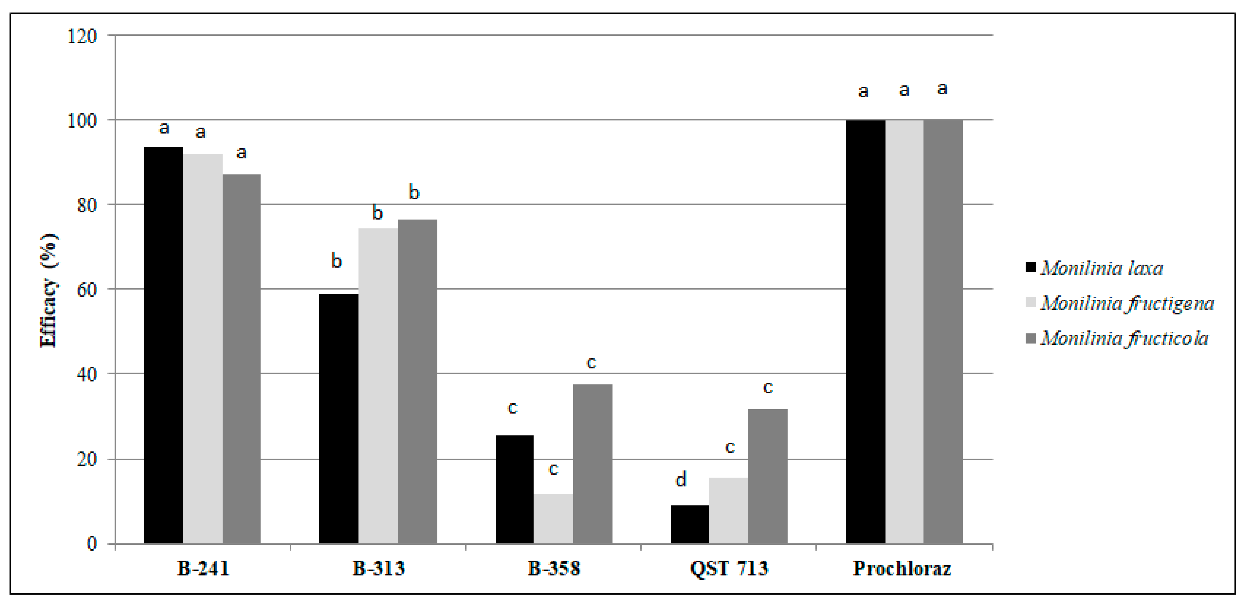 Agronomy 13 02839 g006