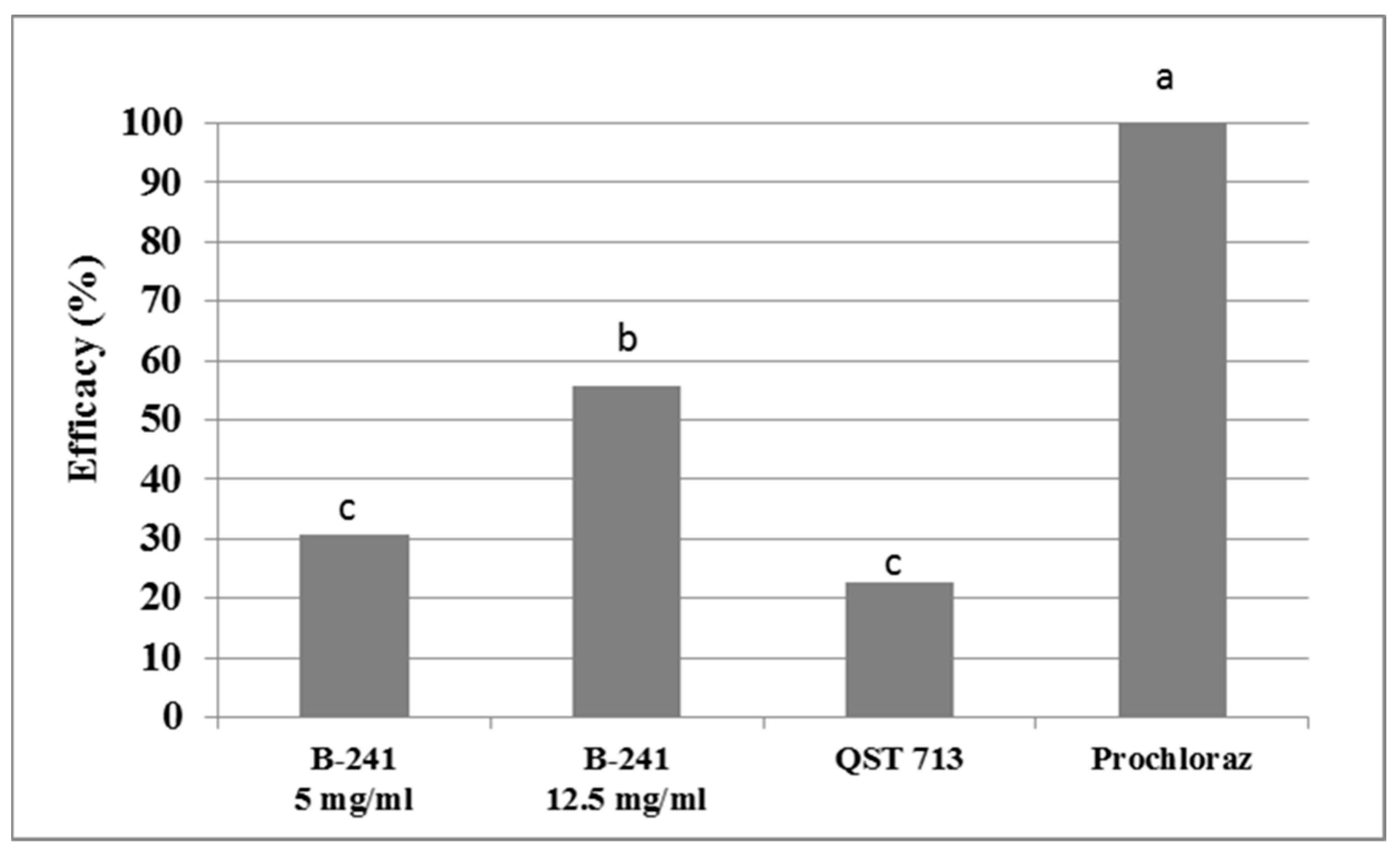 Agronomy 13 02839 g007