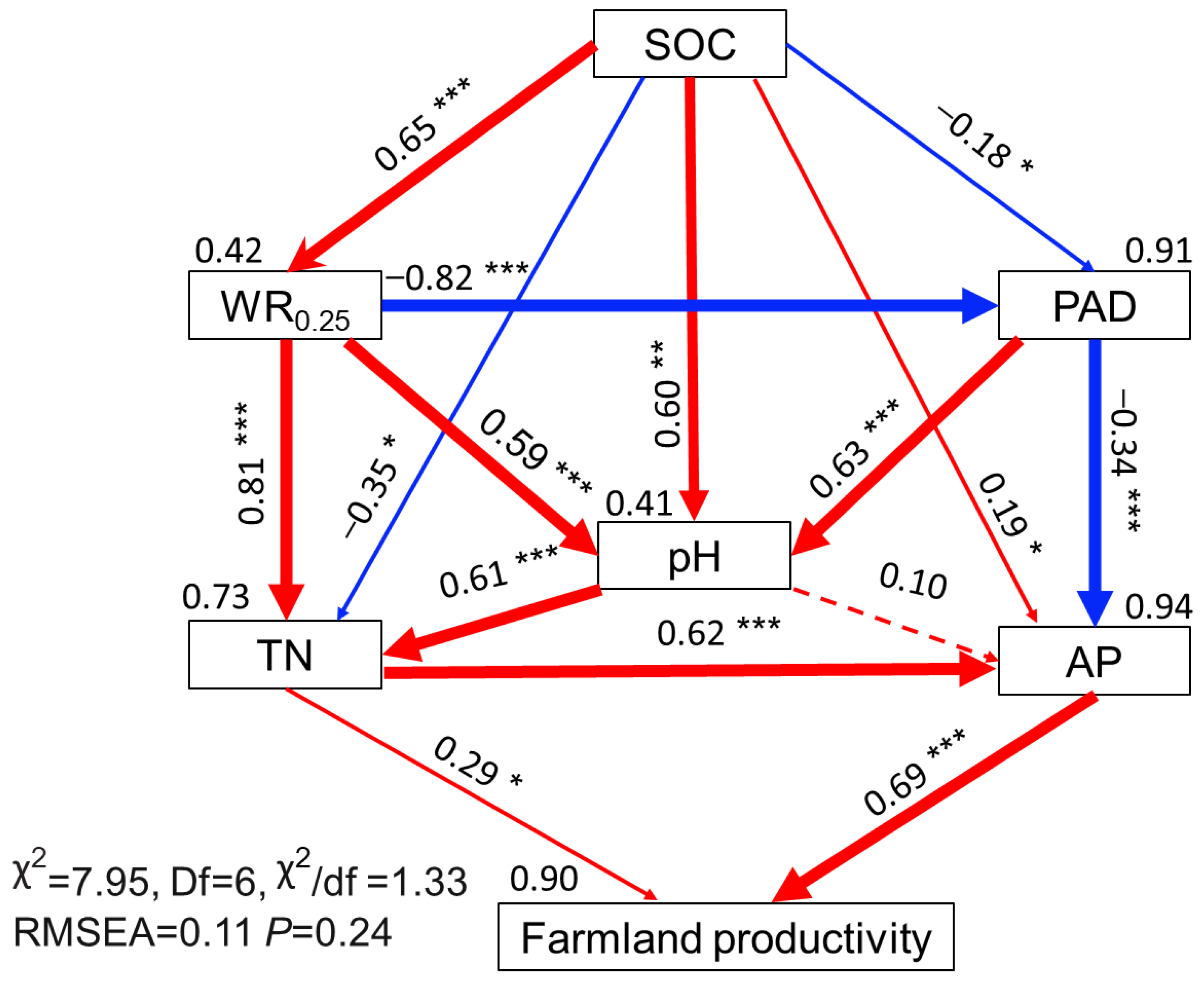 Agronomy 13 02846 g005 Agronomy 13 02846 g005