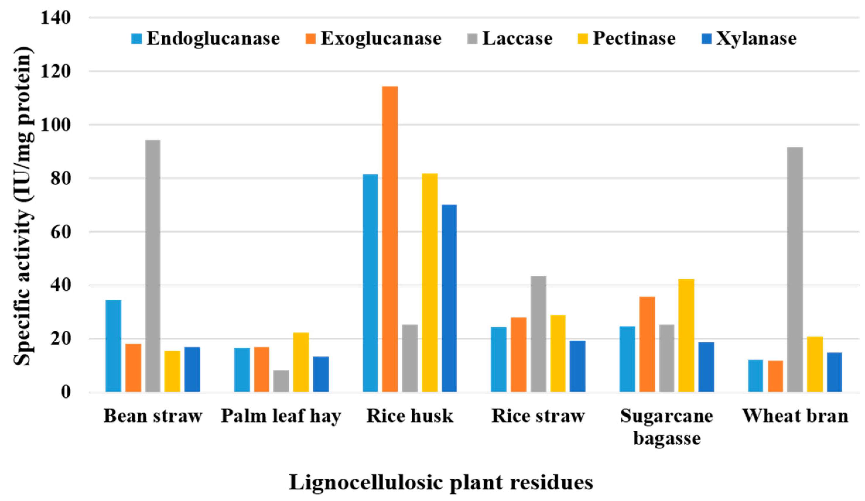 Agronomy 13 02850 g006 Agronomy 13 02850 g006