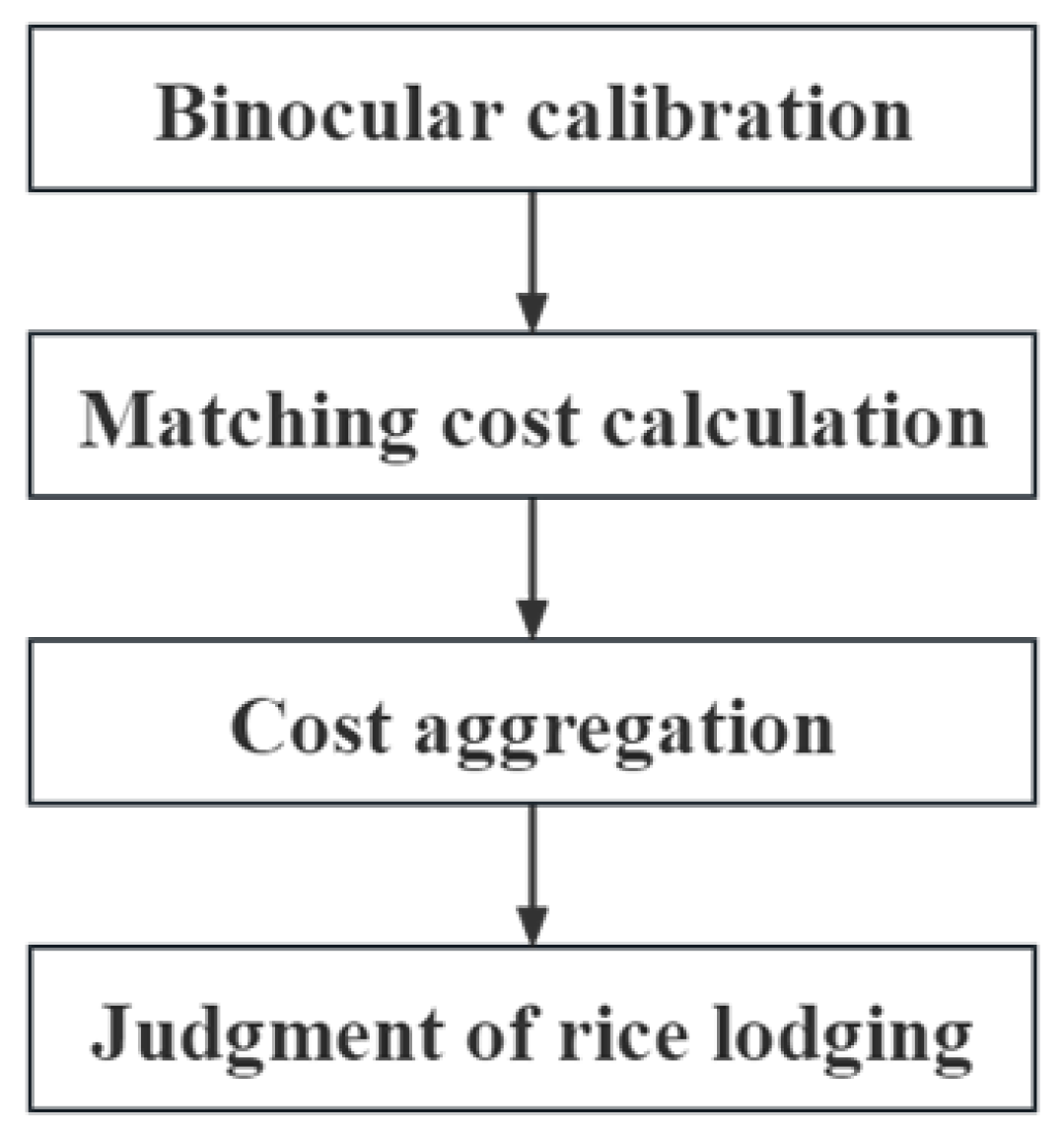 Agronomy 13 02852 g001 Agronomy 13 02852 g001