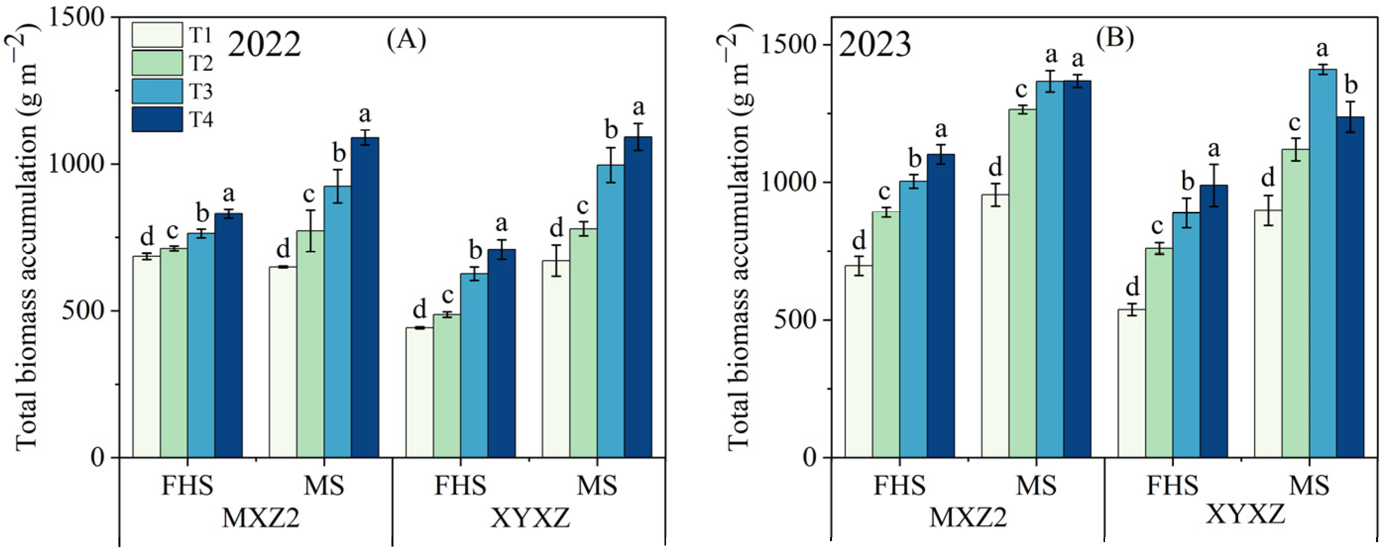 Agronomy 13 02860 g002 Agronomy 13 02860 g002