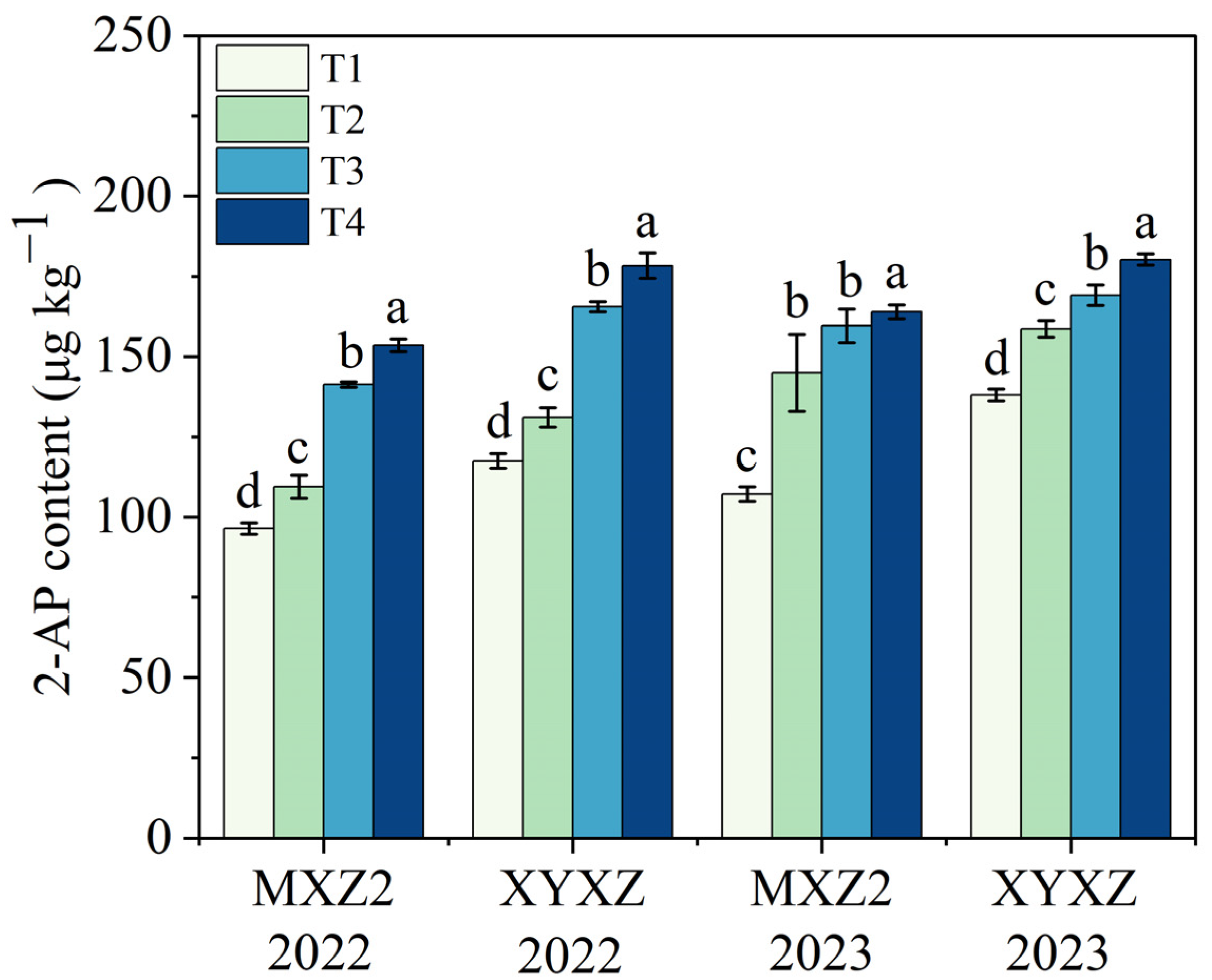 Agronomy 13 02860 g004 Agronomy 13 02860 g004