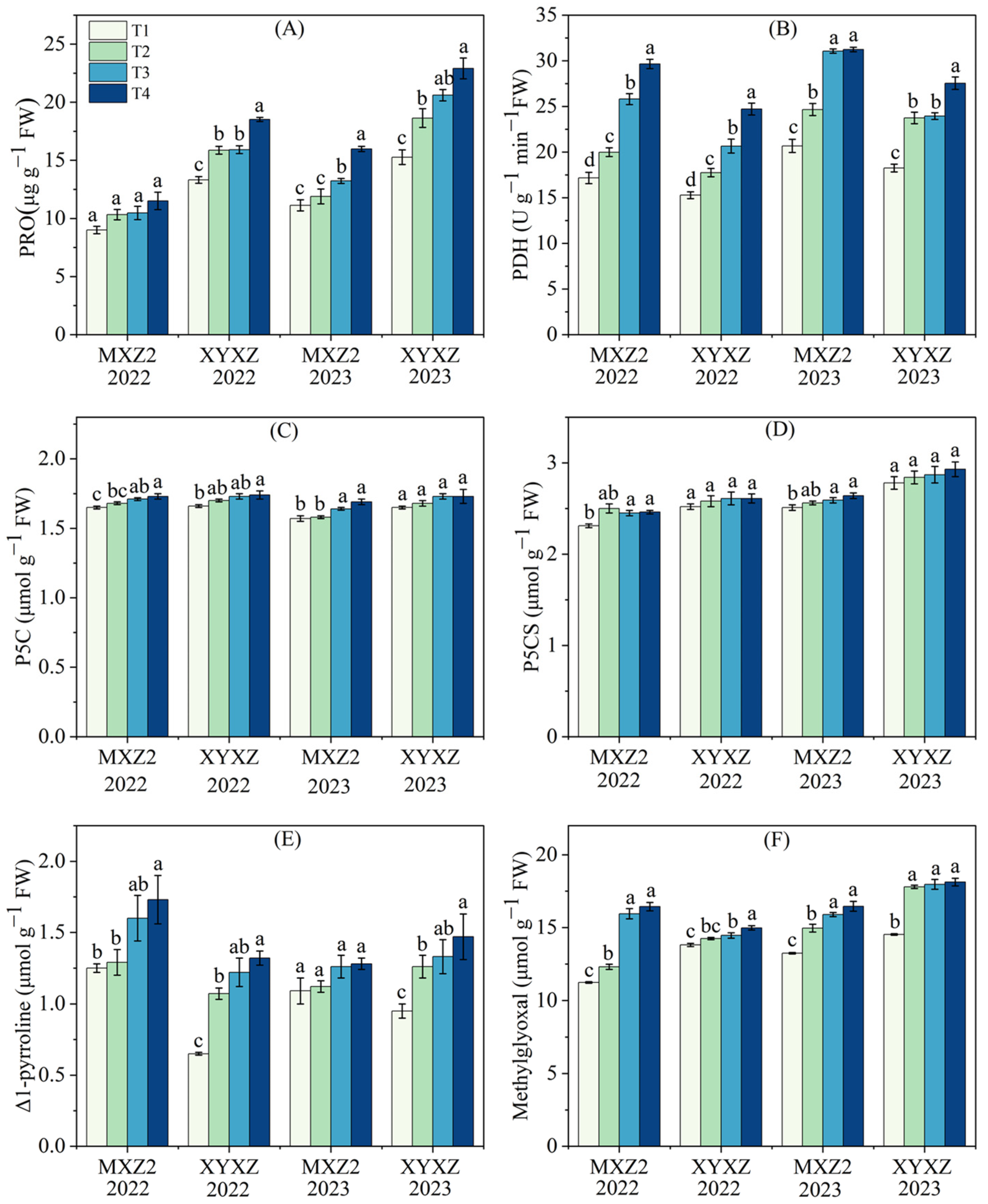 Agronomy 13 02860 g005 Agronomy 13 02860 g005