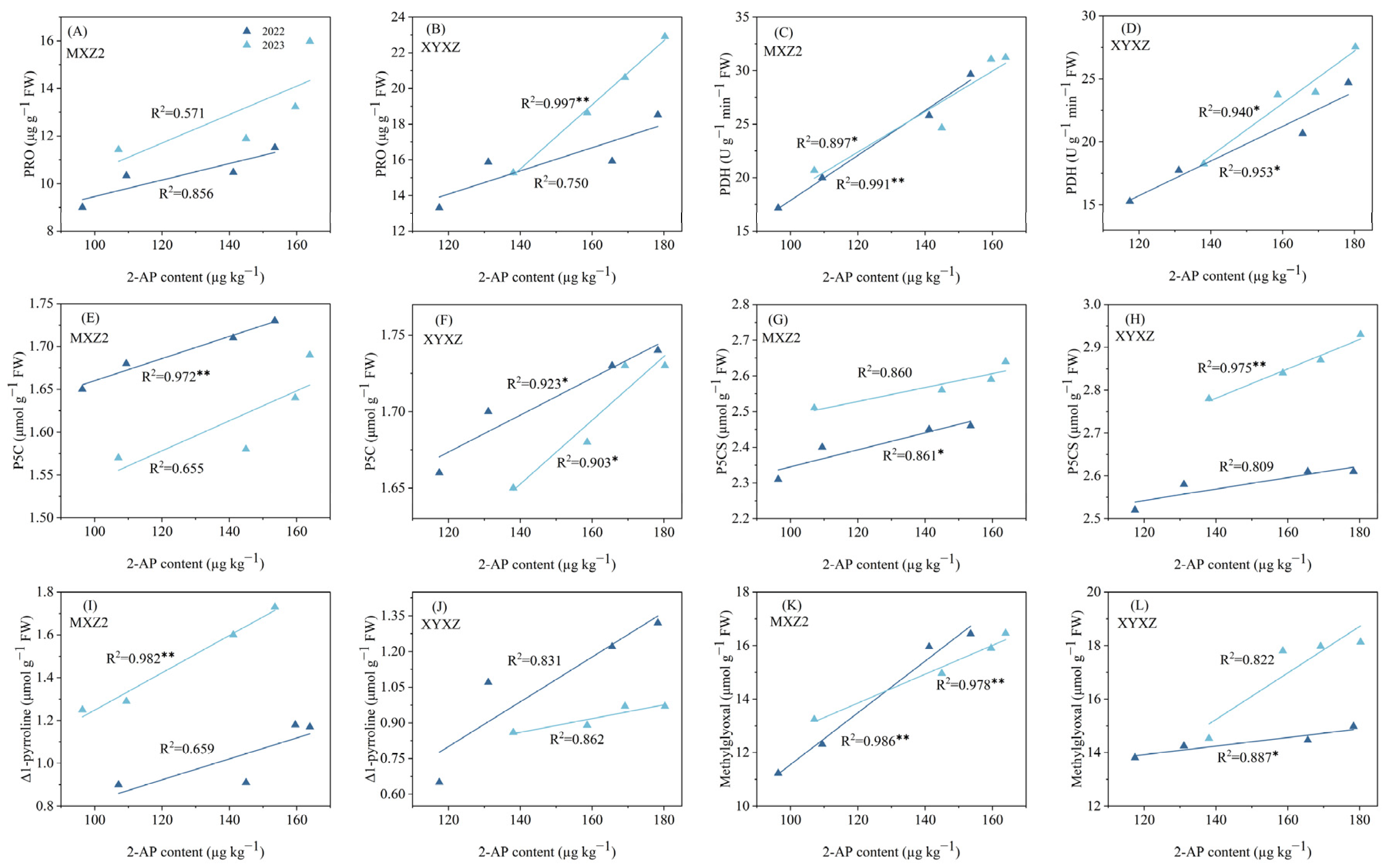 Agronomy 13 02860 g006 Agronomy 13 02860 g006