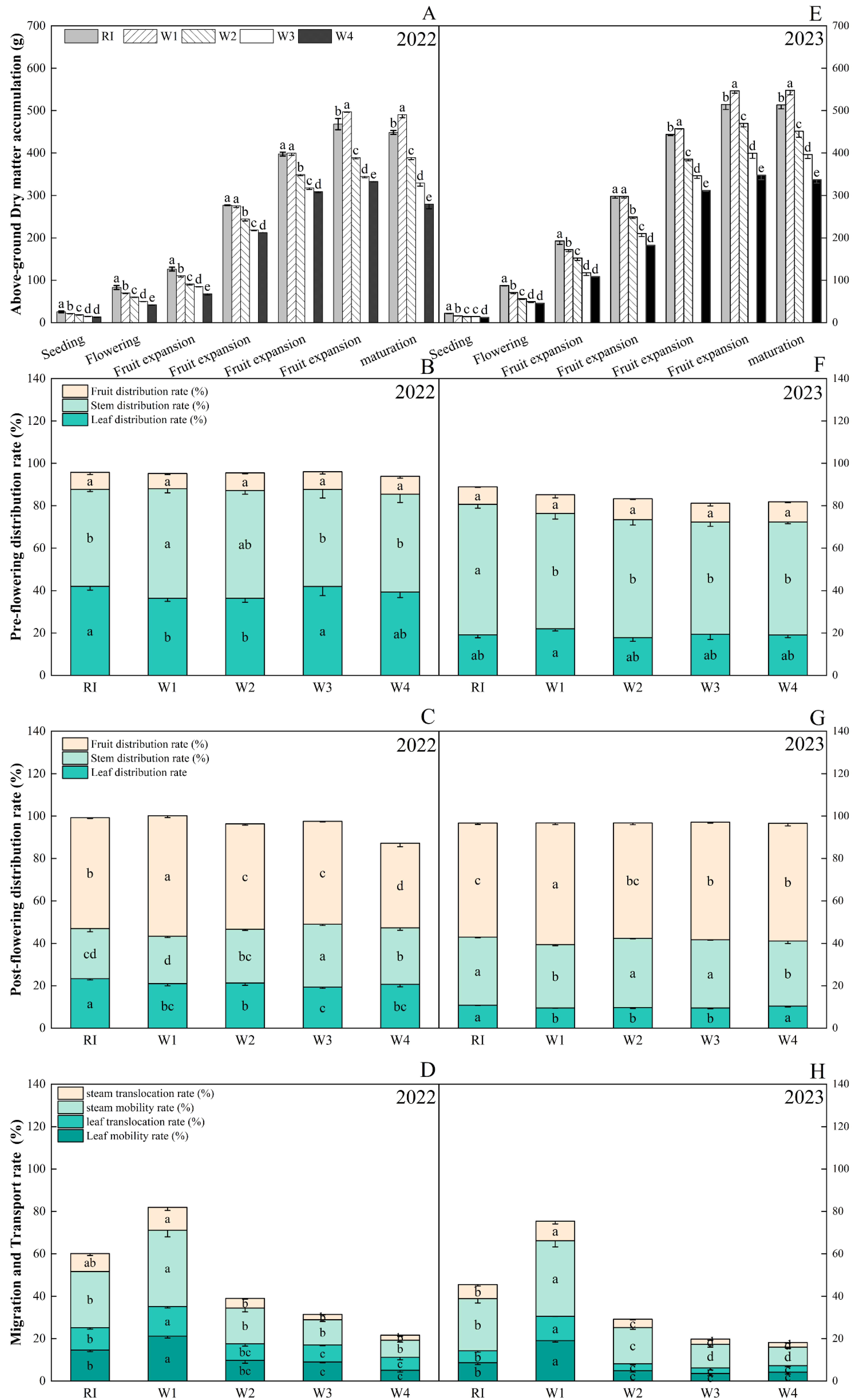 Agronomy 13 02862 g004 Agronomy 13 02862 g004