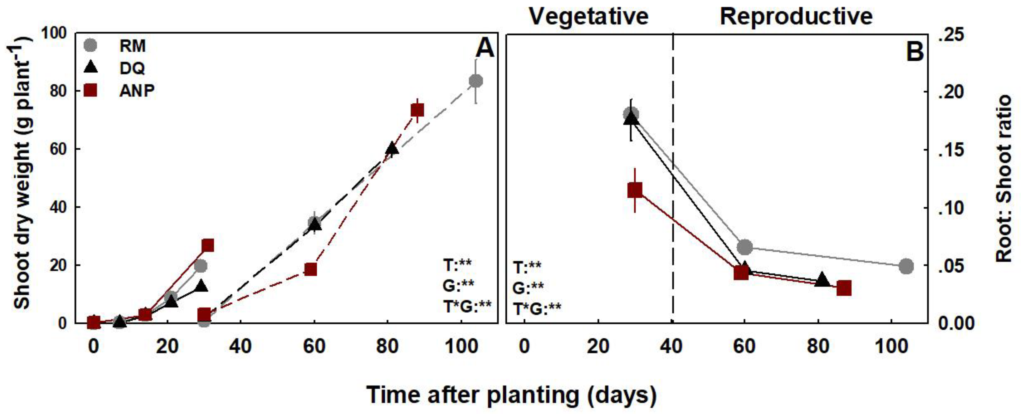 Agronomy 13 02865 g002 Agronomy 13 02865 g002