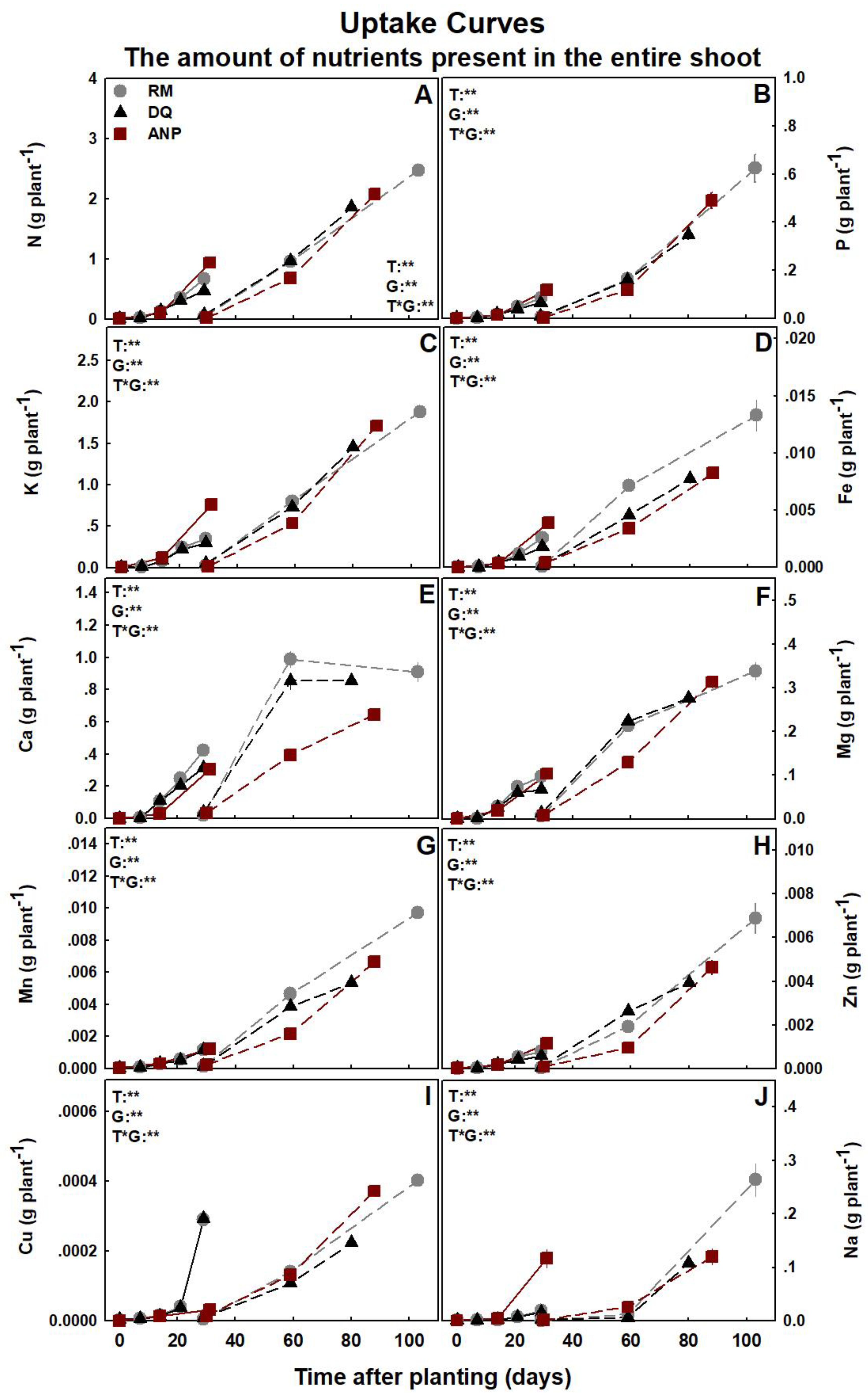Agronomy 13 02865 g006 Agronomy 13 02865 g006