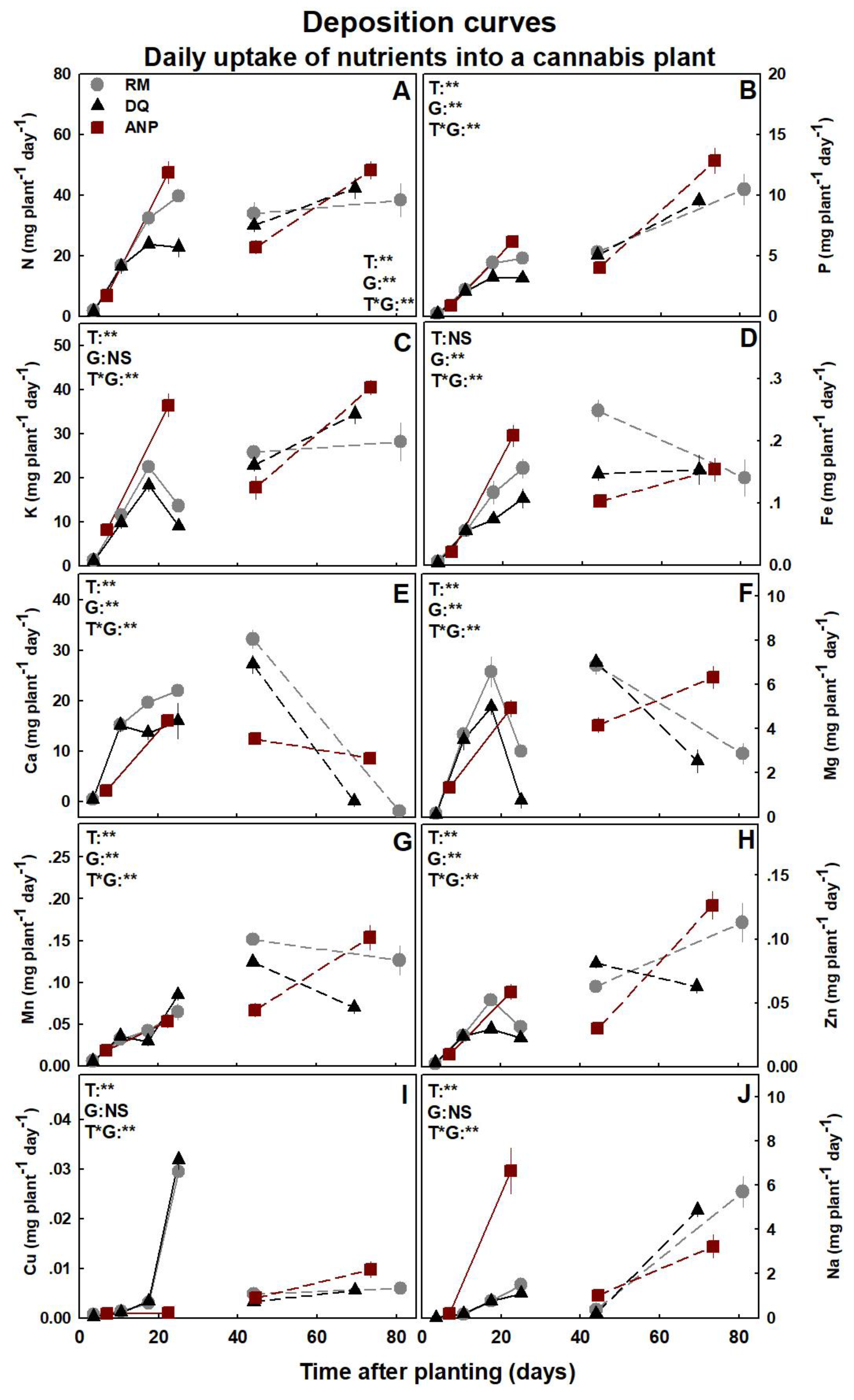 Agronomy 13 02865 g007 Agronomy 13 02865 g007