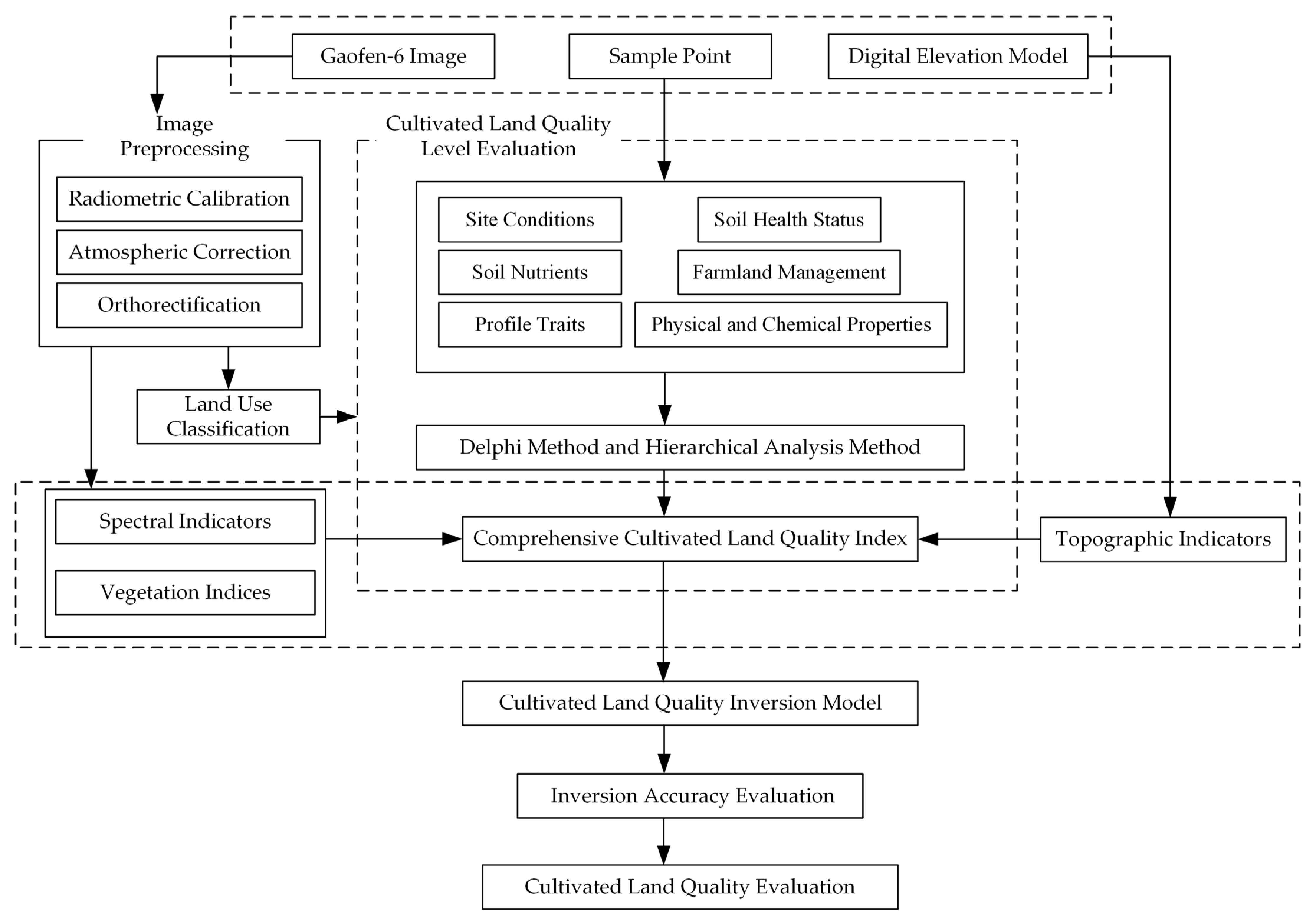 Agronomy 13 02871 g003