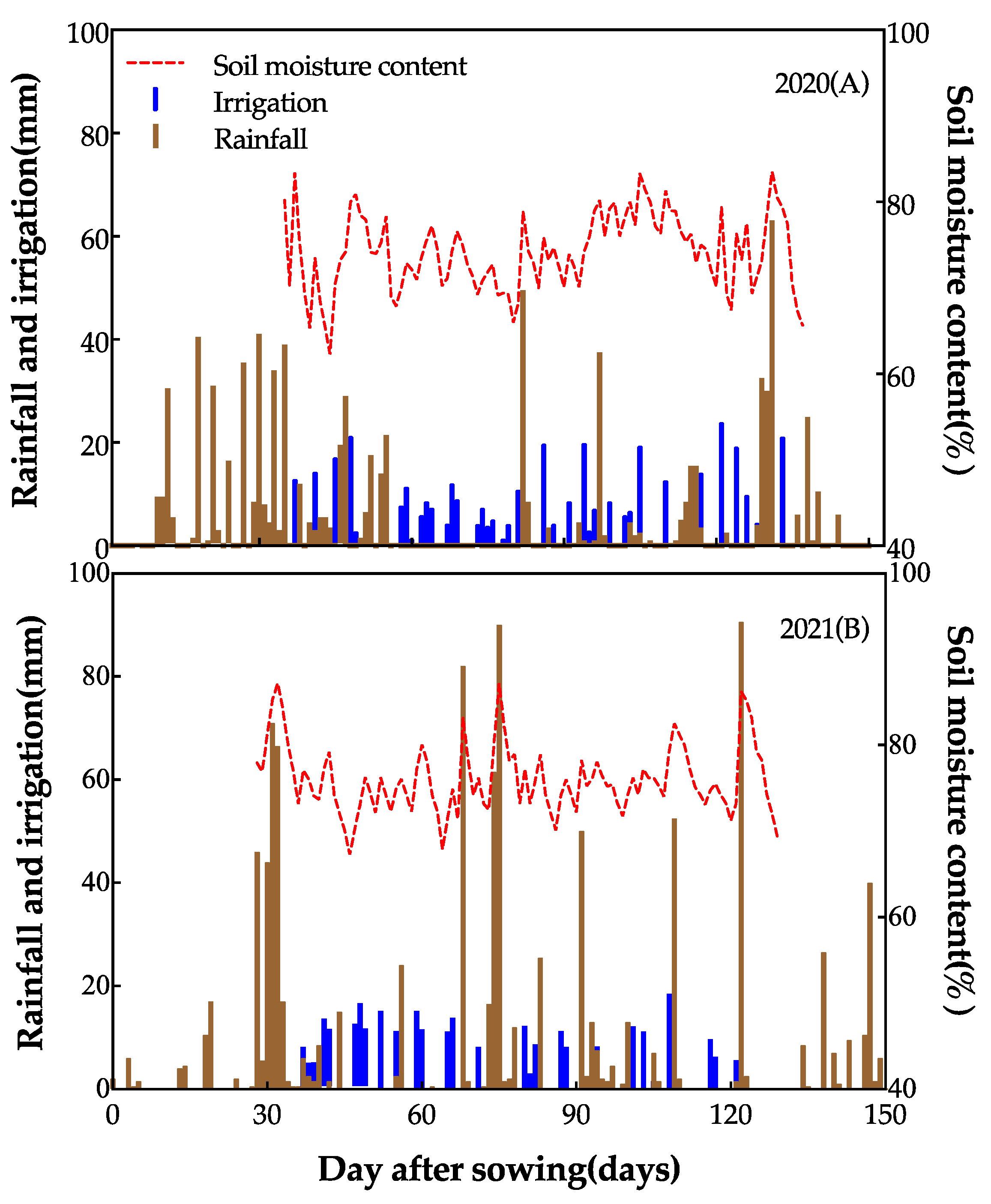 Agronomy 13 02872 g002