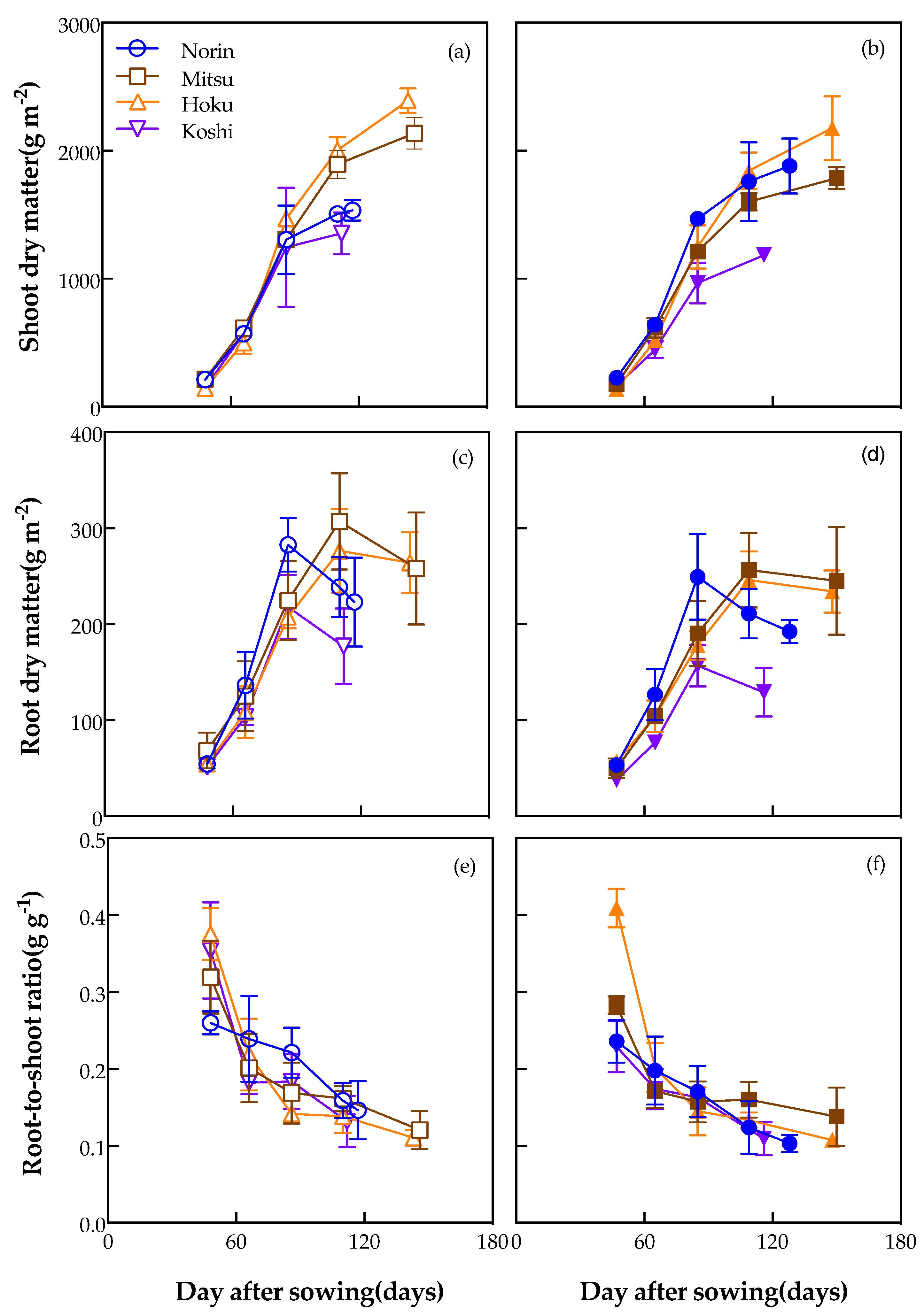 Agronomy 13 02872 g003