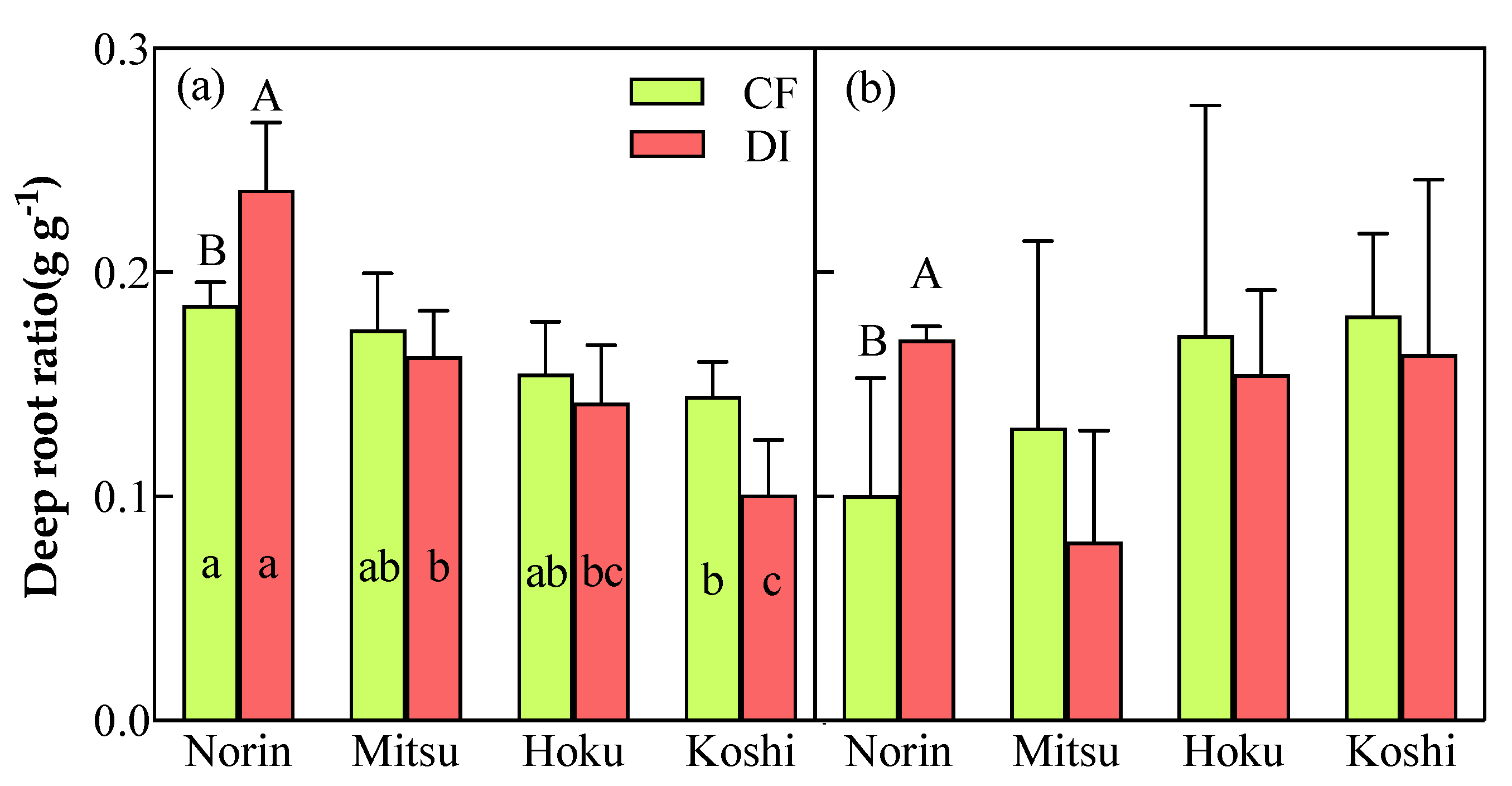 Agronomy 13 02872 g005