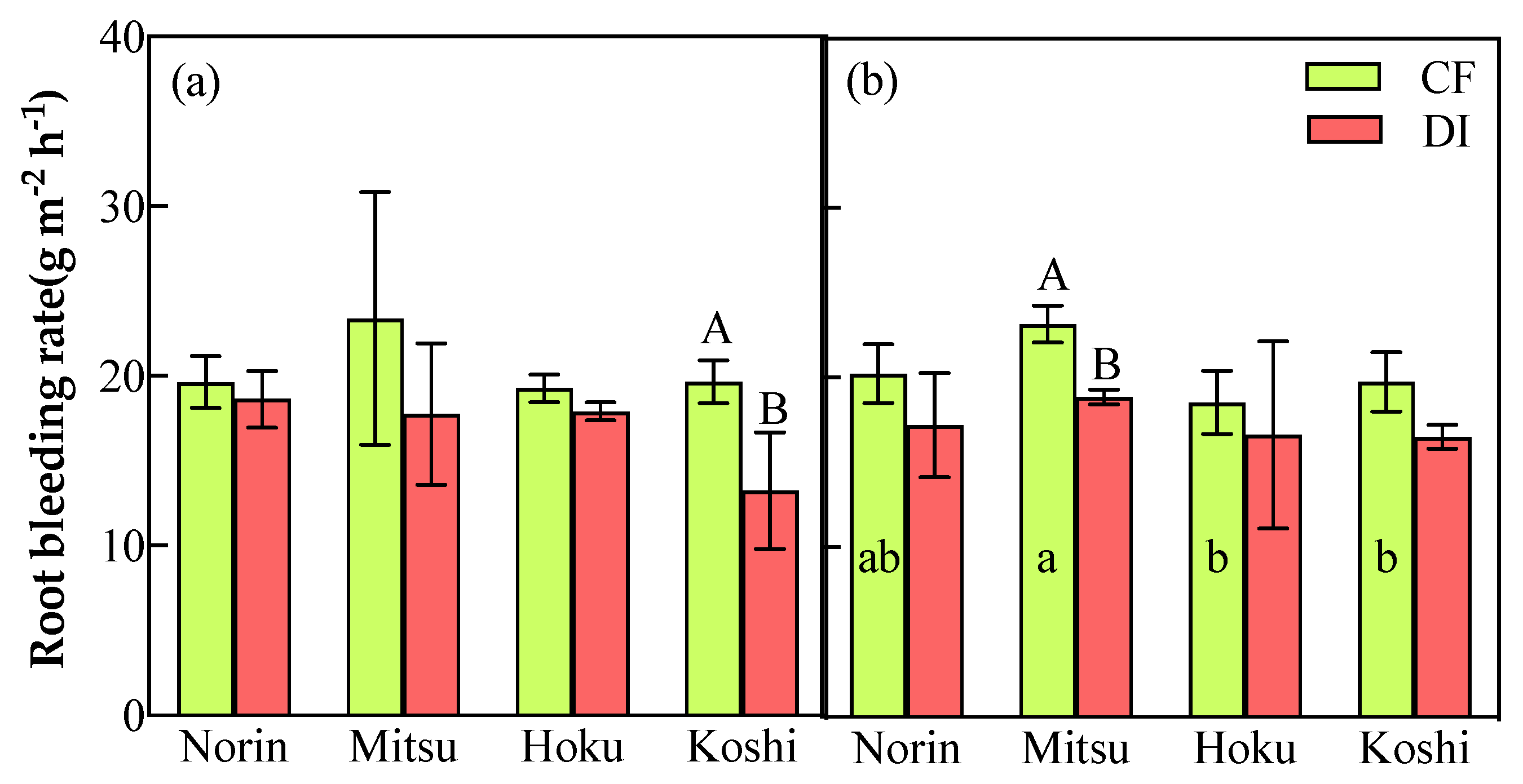 Agronomy 13 02872 g006