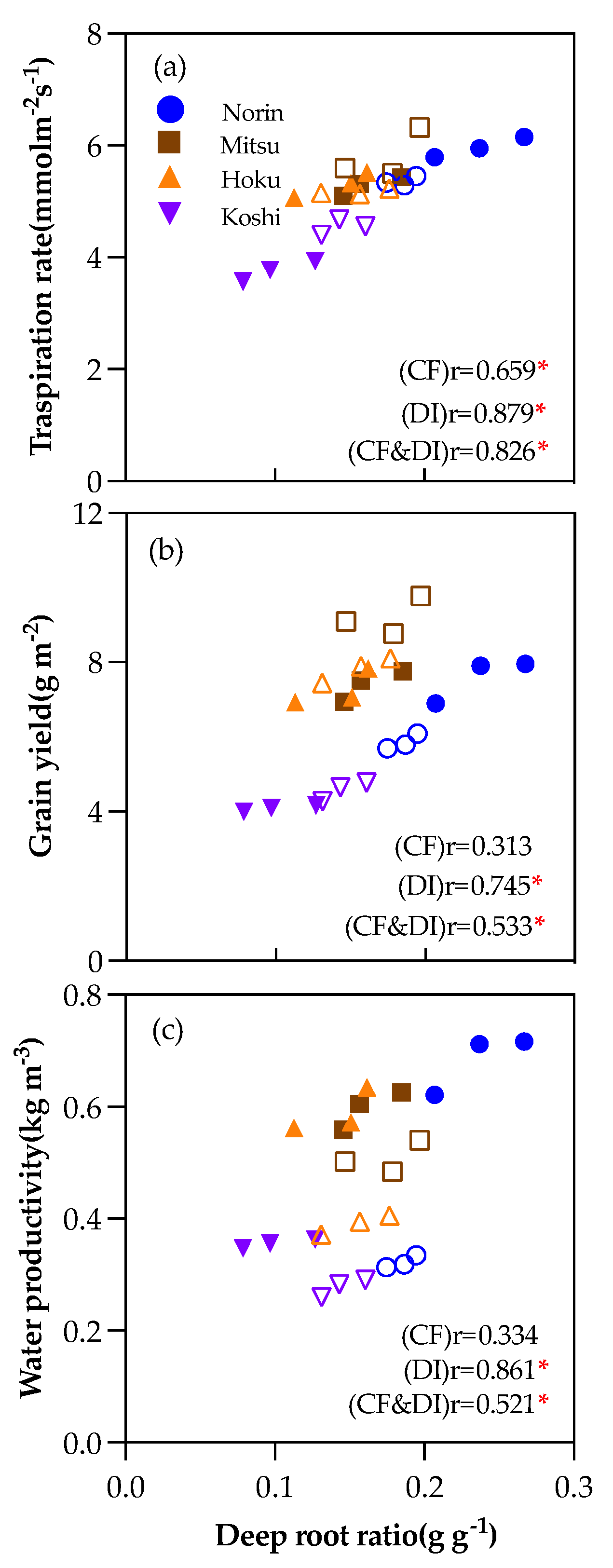 Agronomy 13 02872 g007
