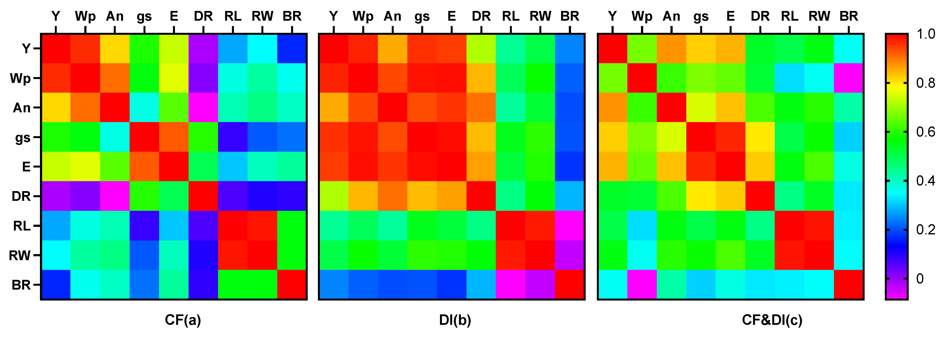 Agronomy 13 02872 g008