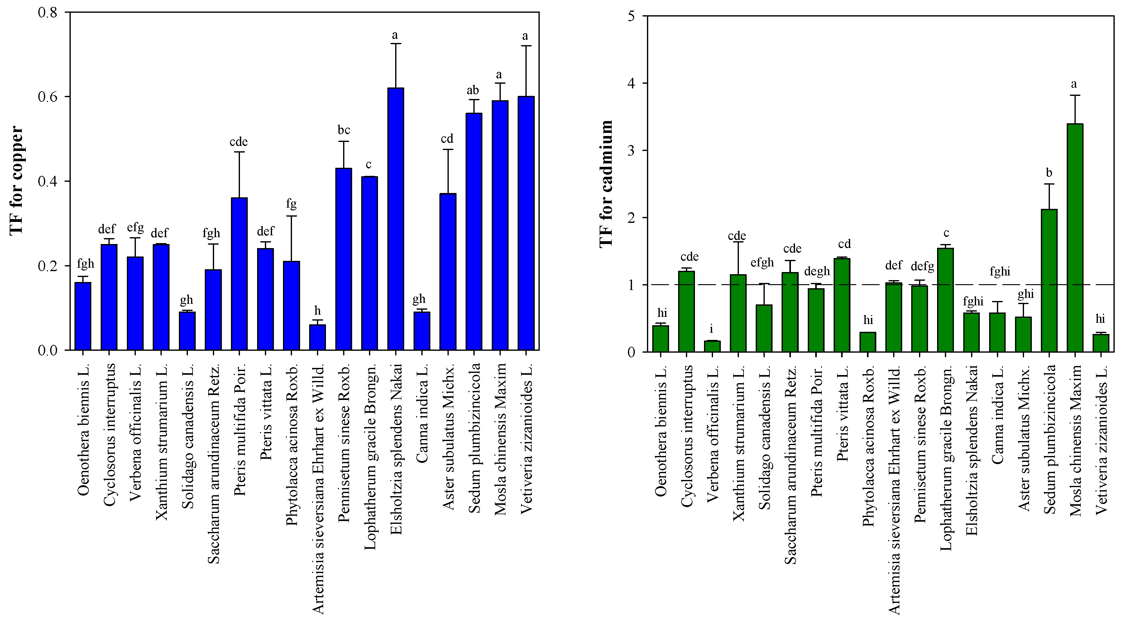 Agronomy 13 02874 g004 Agronomy 13 02874 g004
