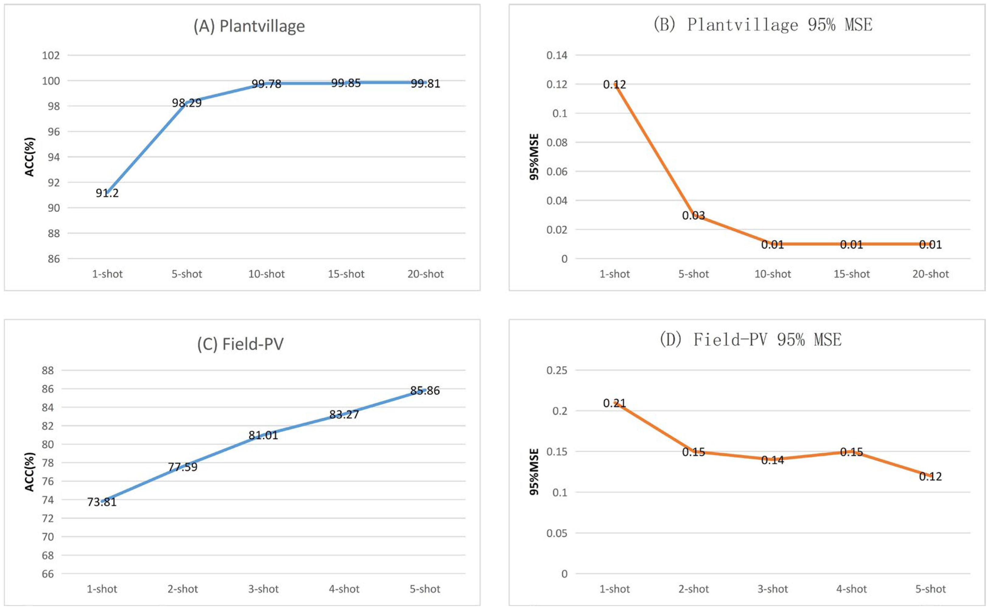 Agronomy 13 02876 g013 Agronomy 13 02876 g013