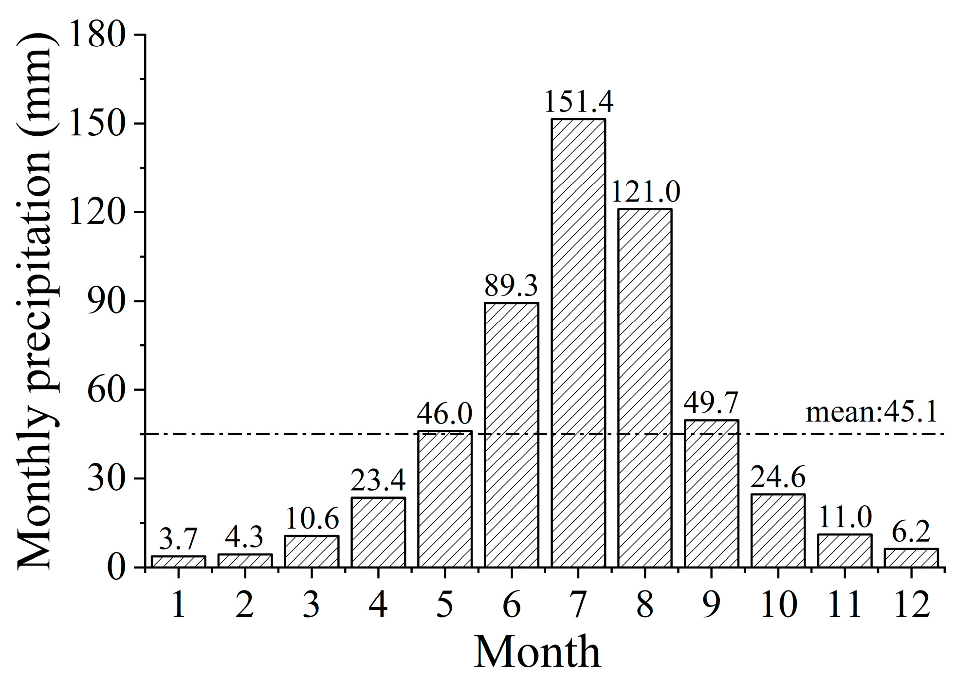 Agronomy 13 02877 g002
