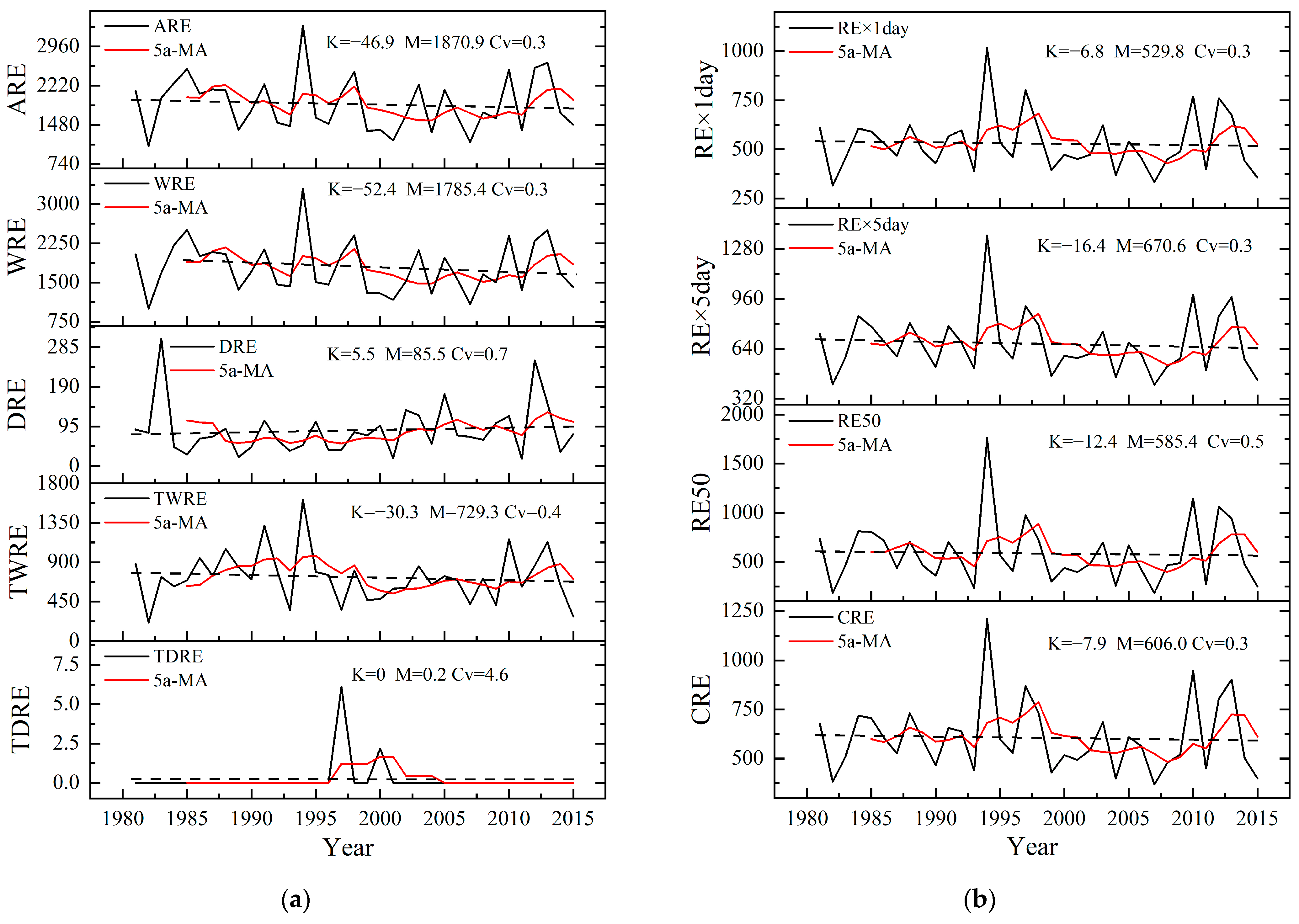 Agronomy 13 02877 g003